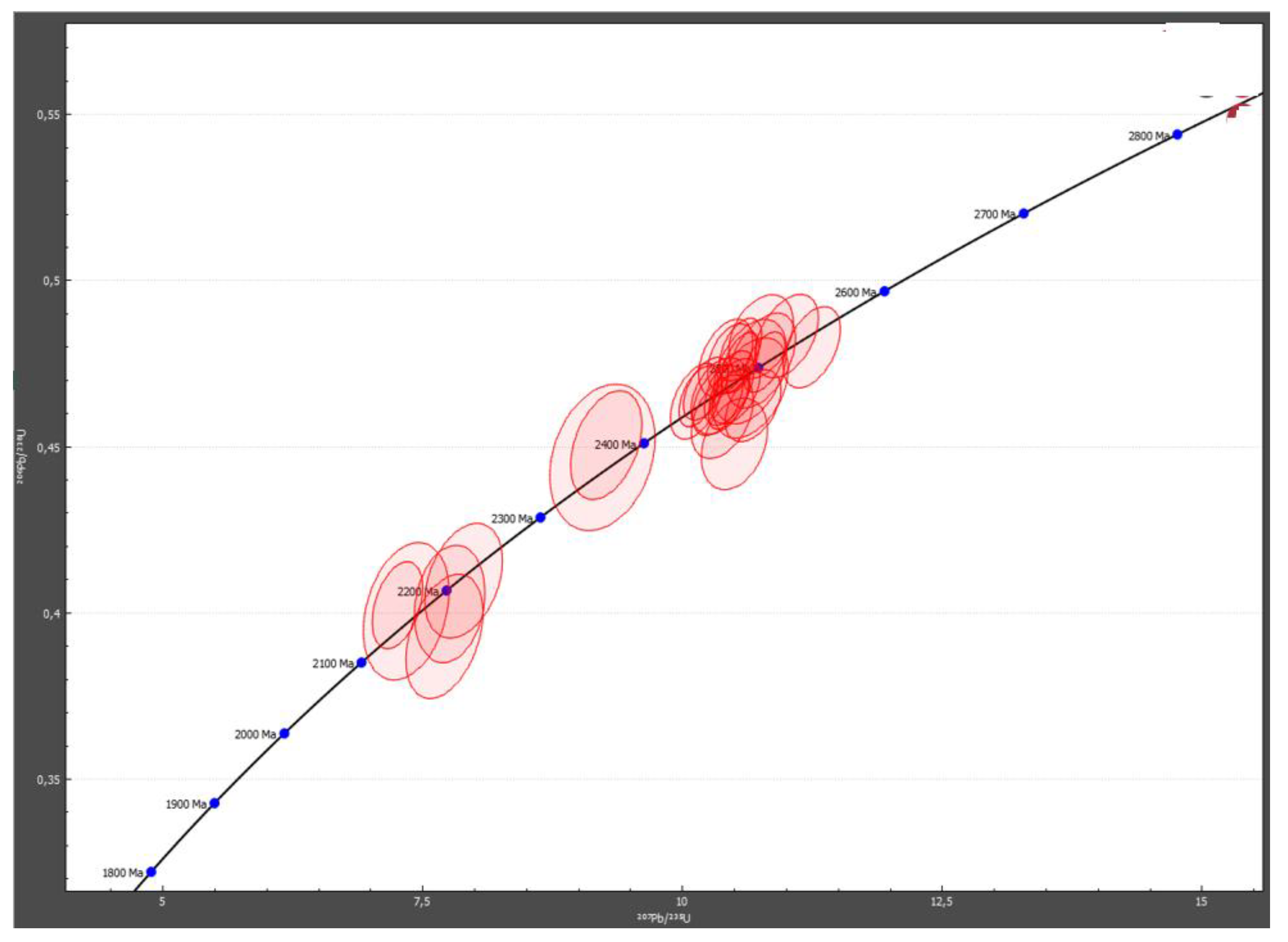 Preprints 173629 g008