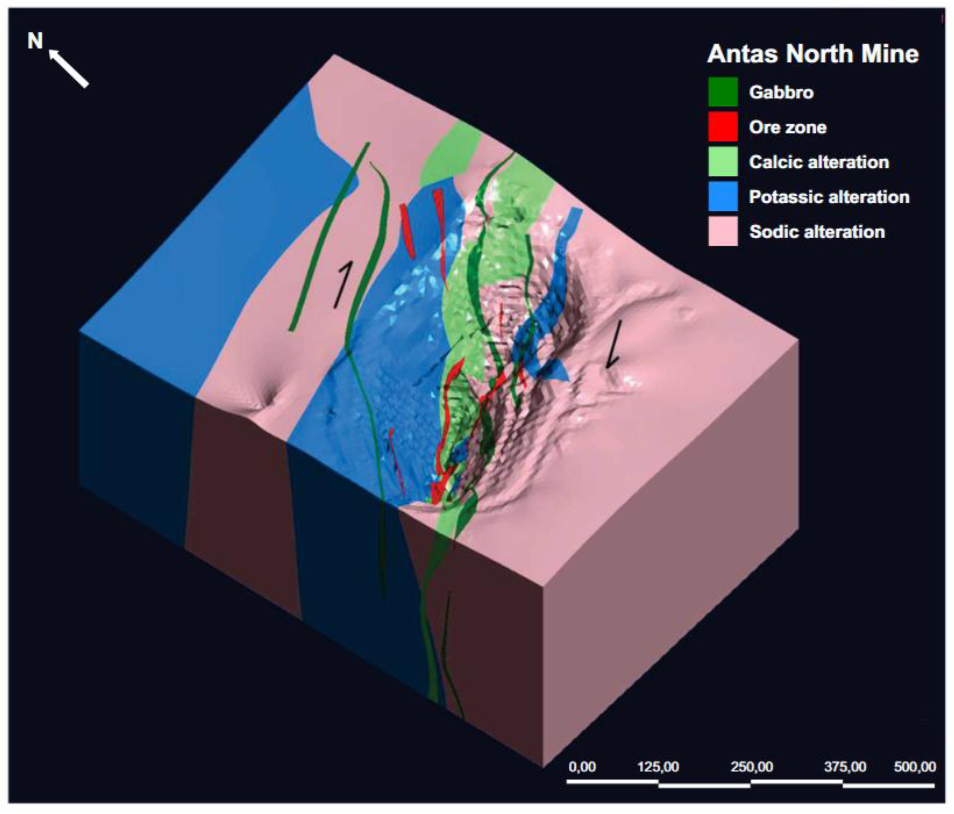 Preprints 173629 g010
