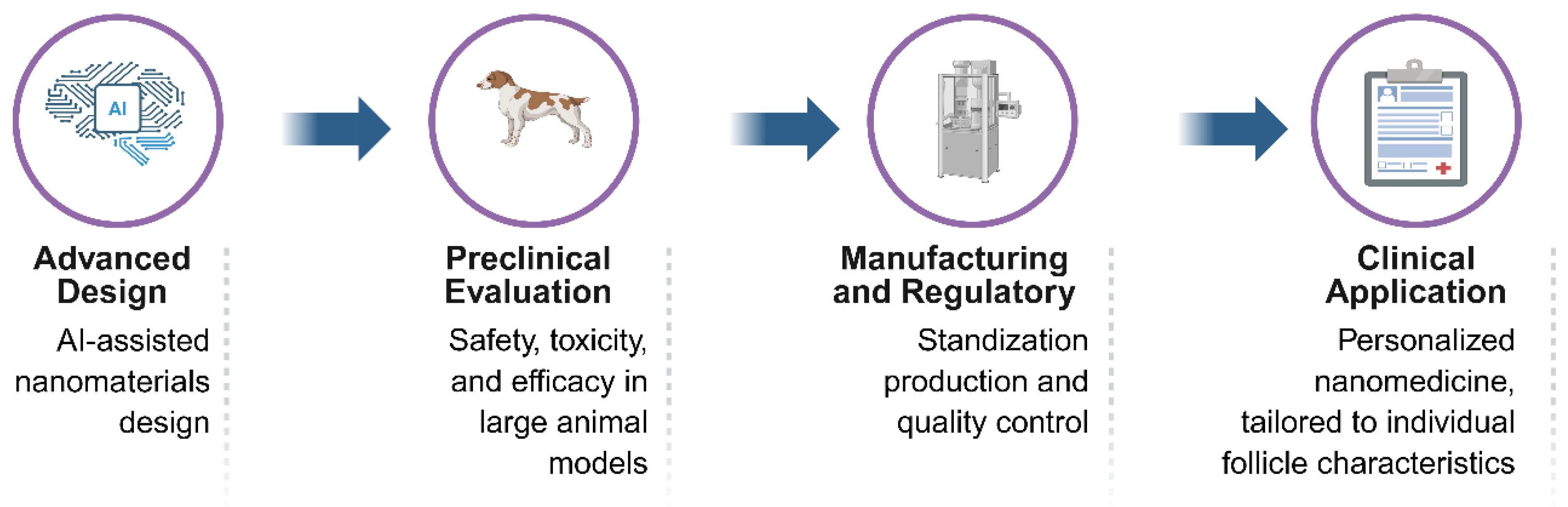 Preprints 194955 g005