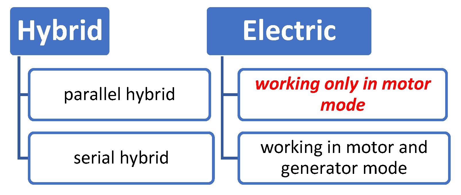 Preprints 112473 g002