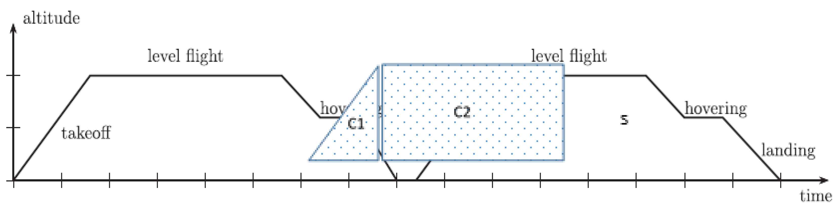 Preprints 112473 g004