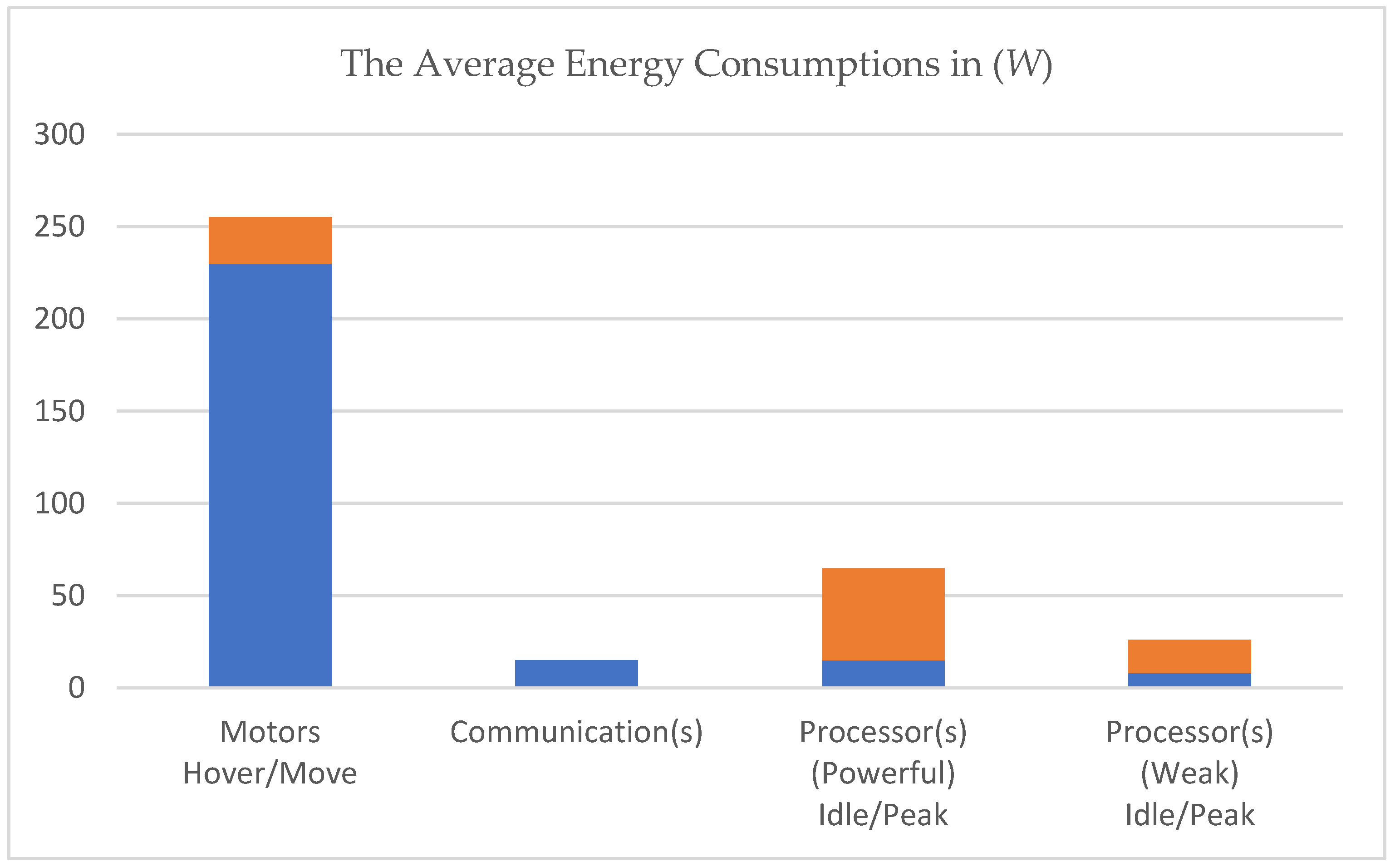 Preprints 112473 g005