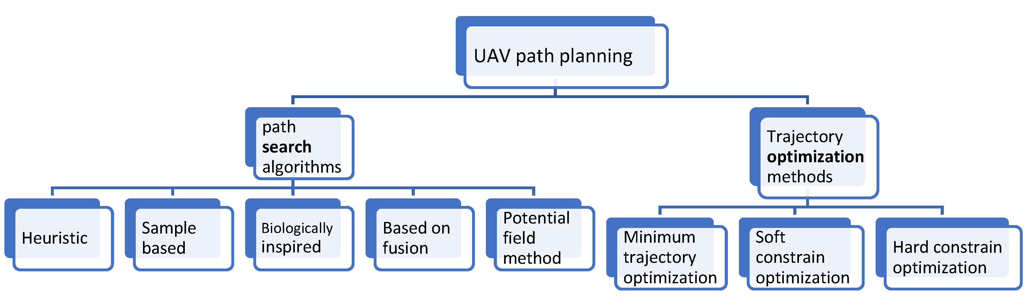 Preprints 112473 g009