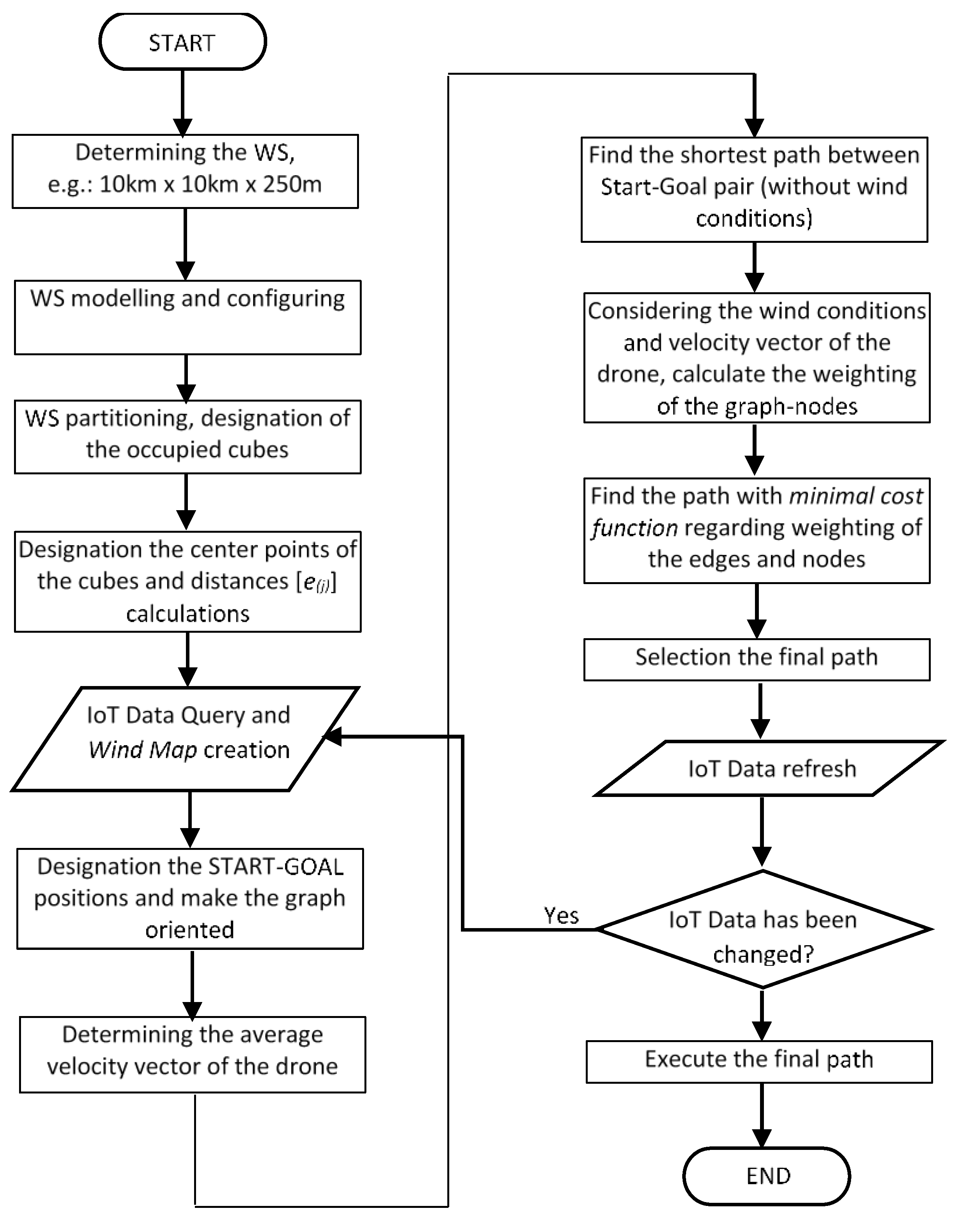 Preprints 112473 i007