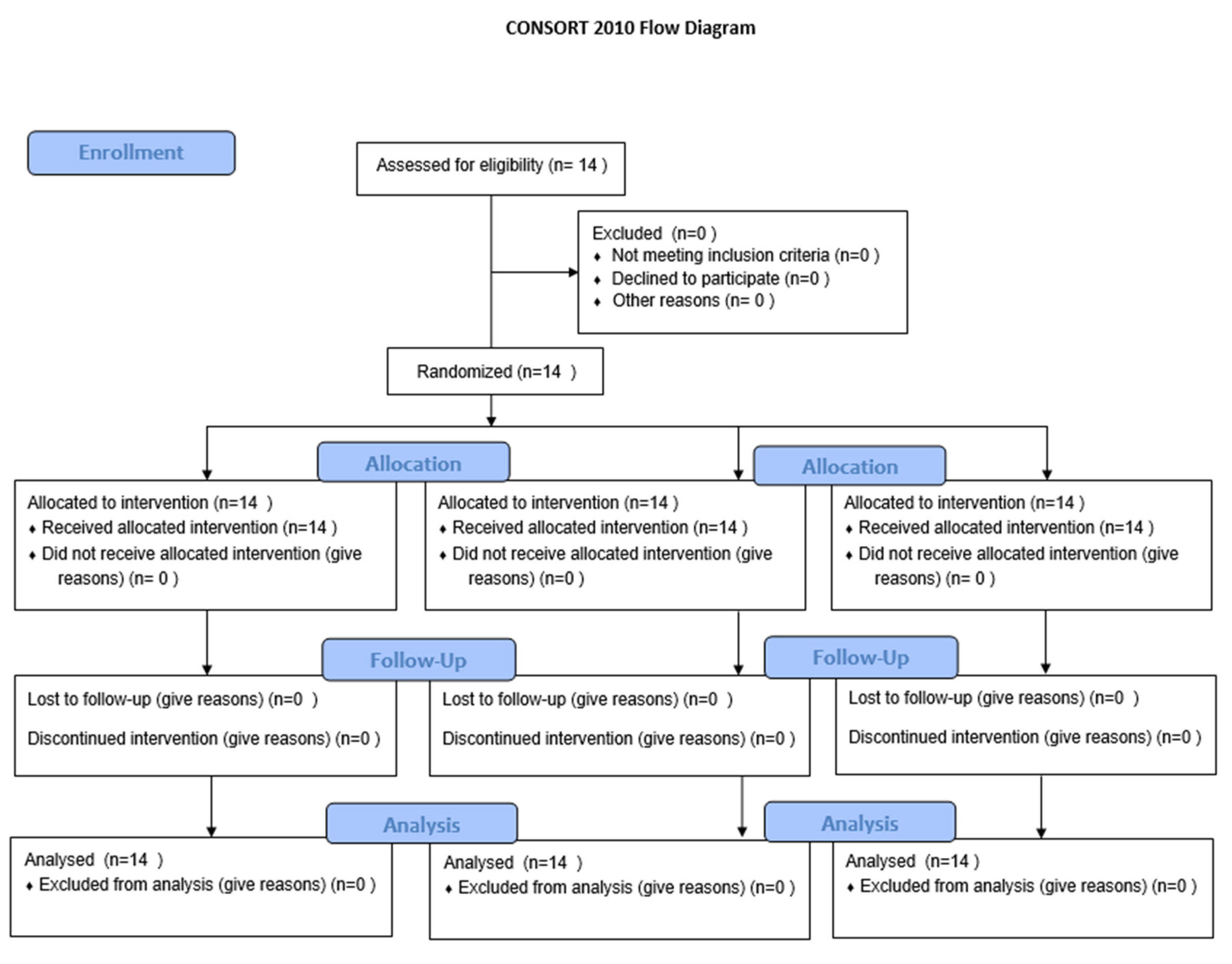 Preprints 170222 g002
