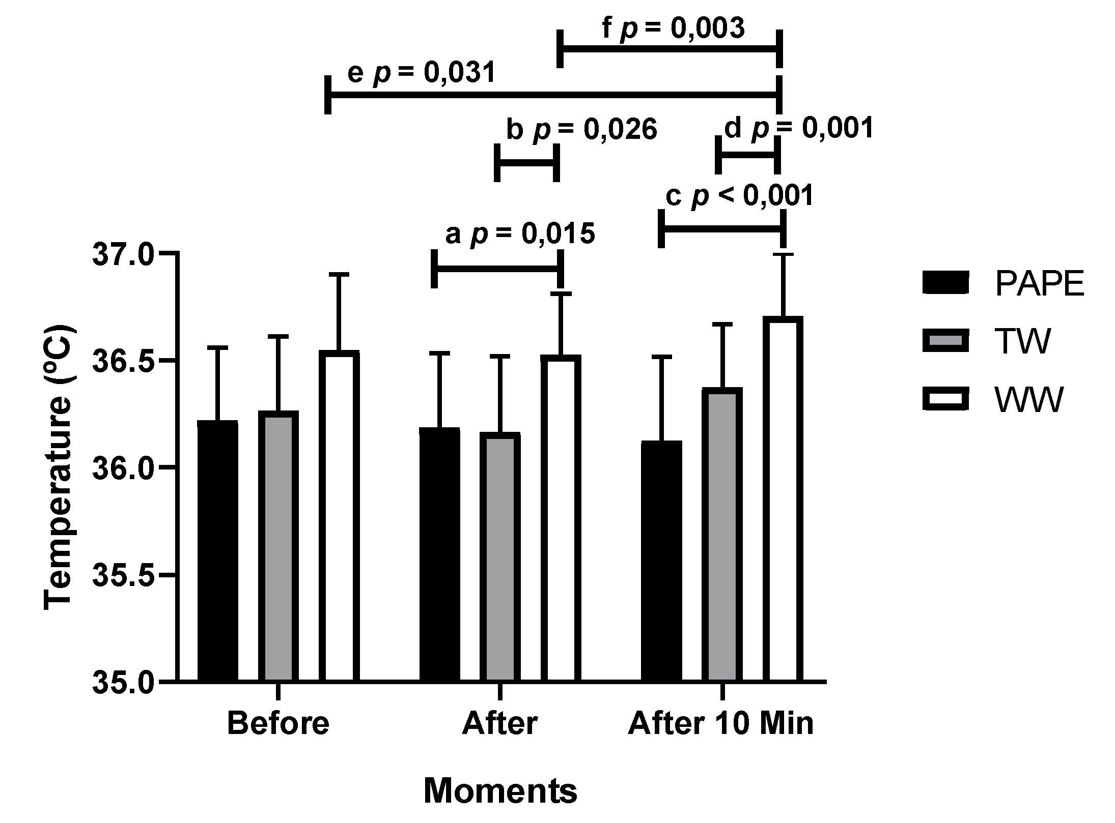 Preprints 170222 g004
