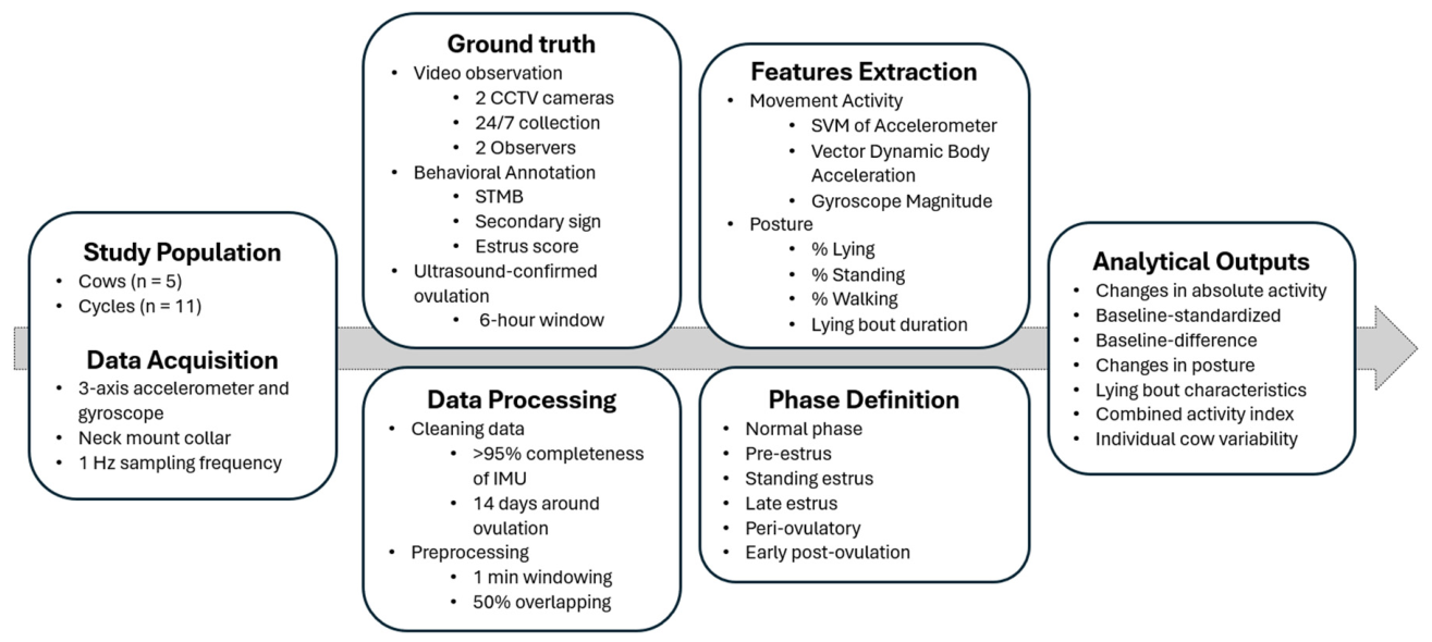 Preprints 216615 g001 Preprints 216615 g001