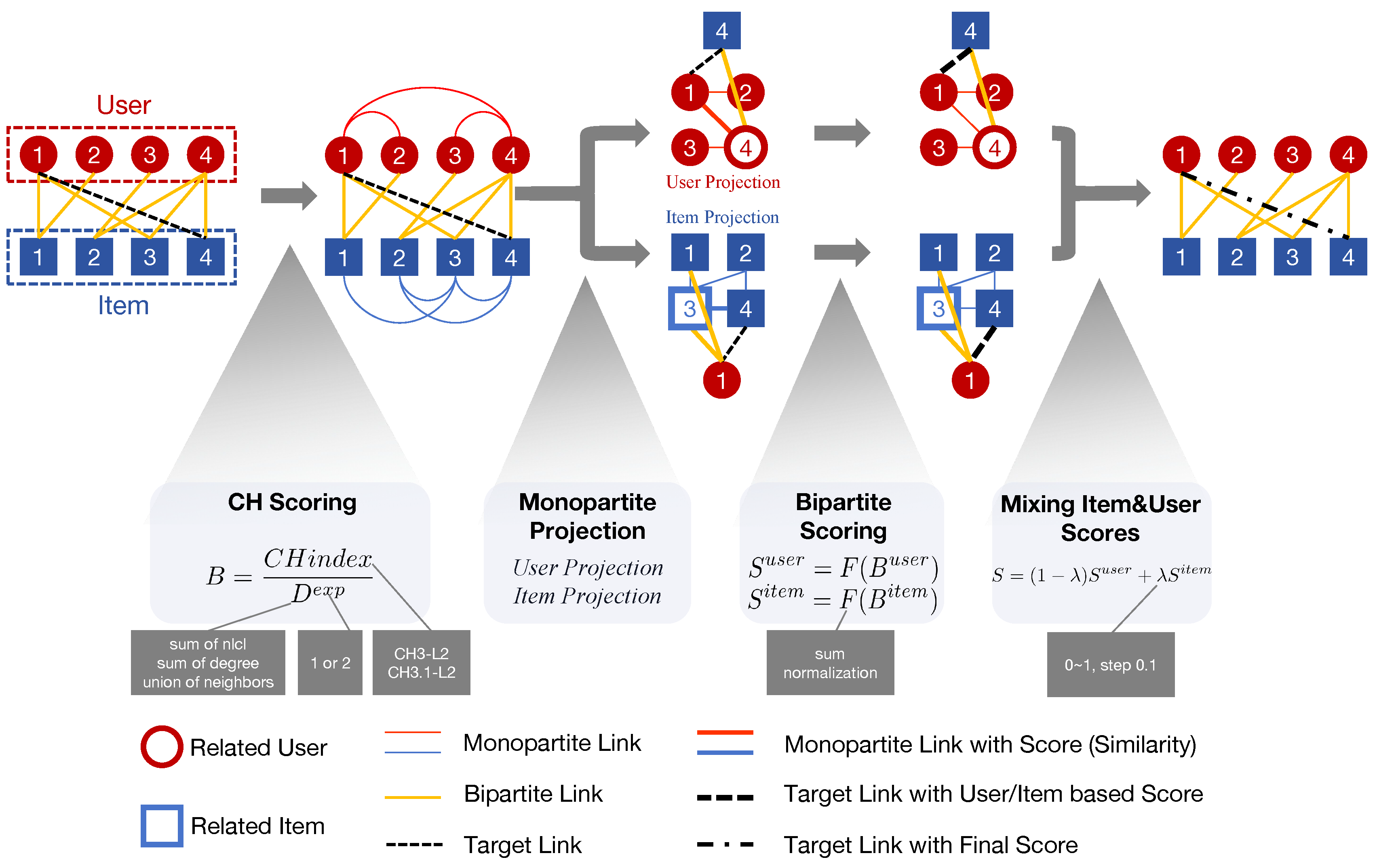 Preprints 162129 g001