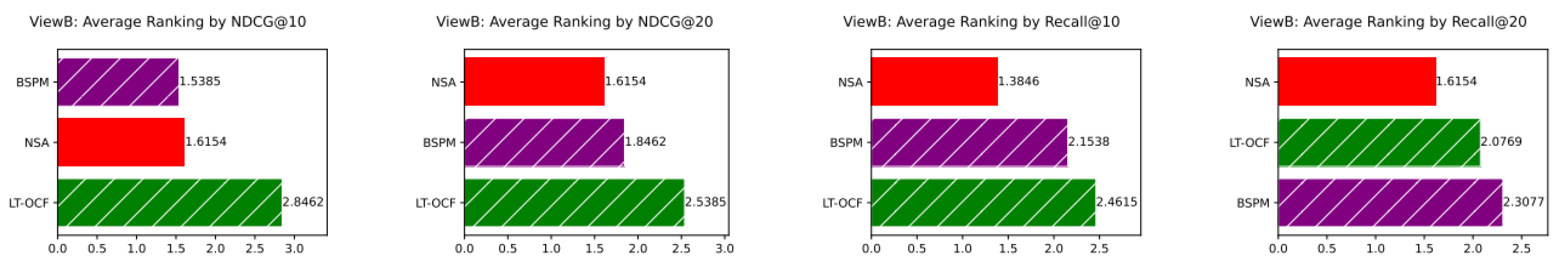 Preprints 162129 g003