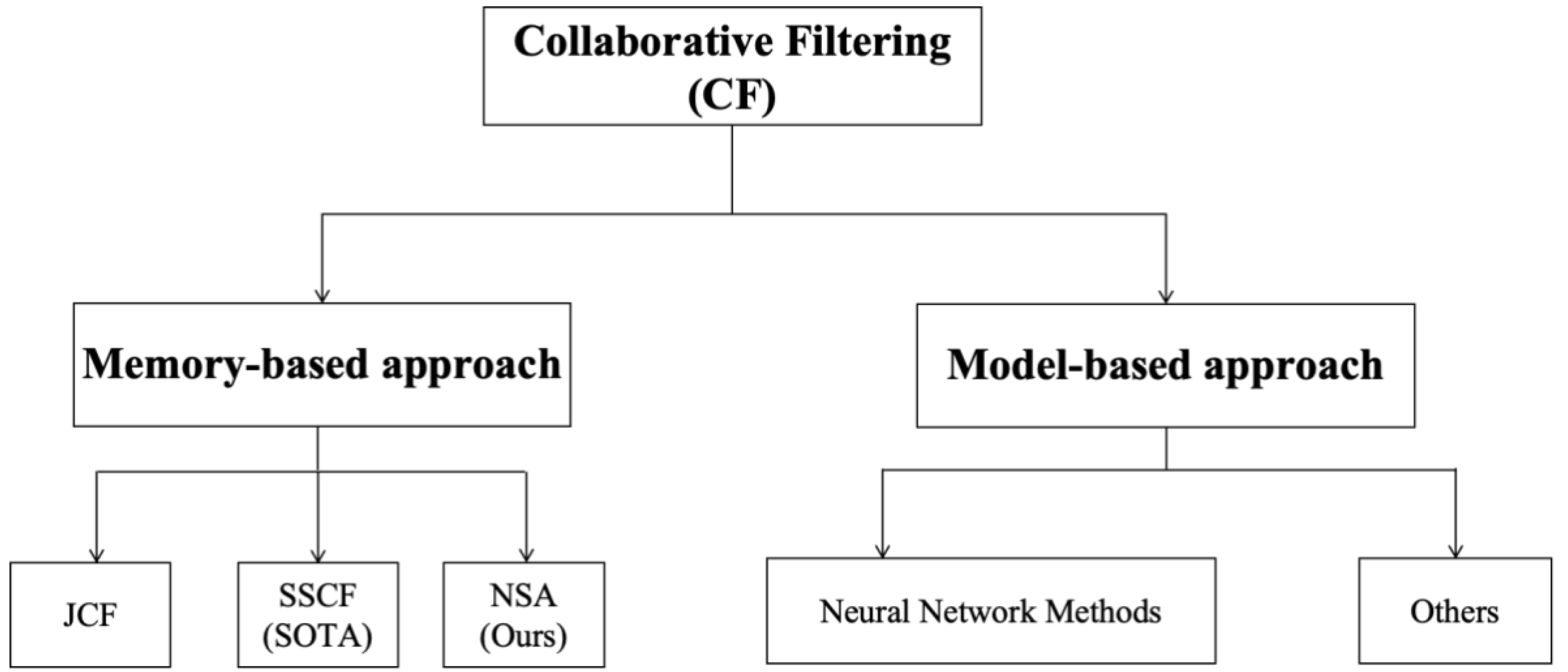 Preprints 162129 g0a1