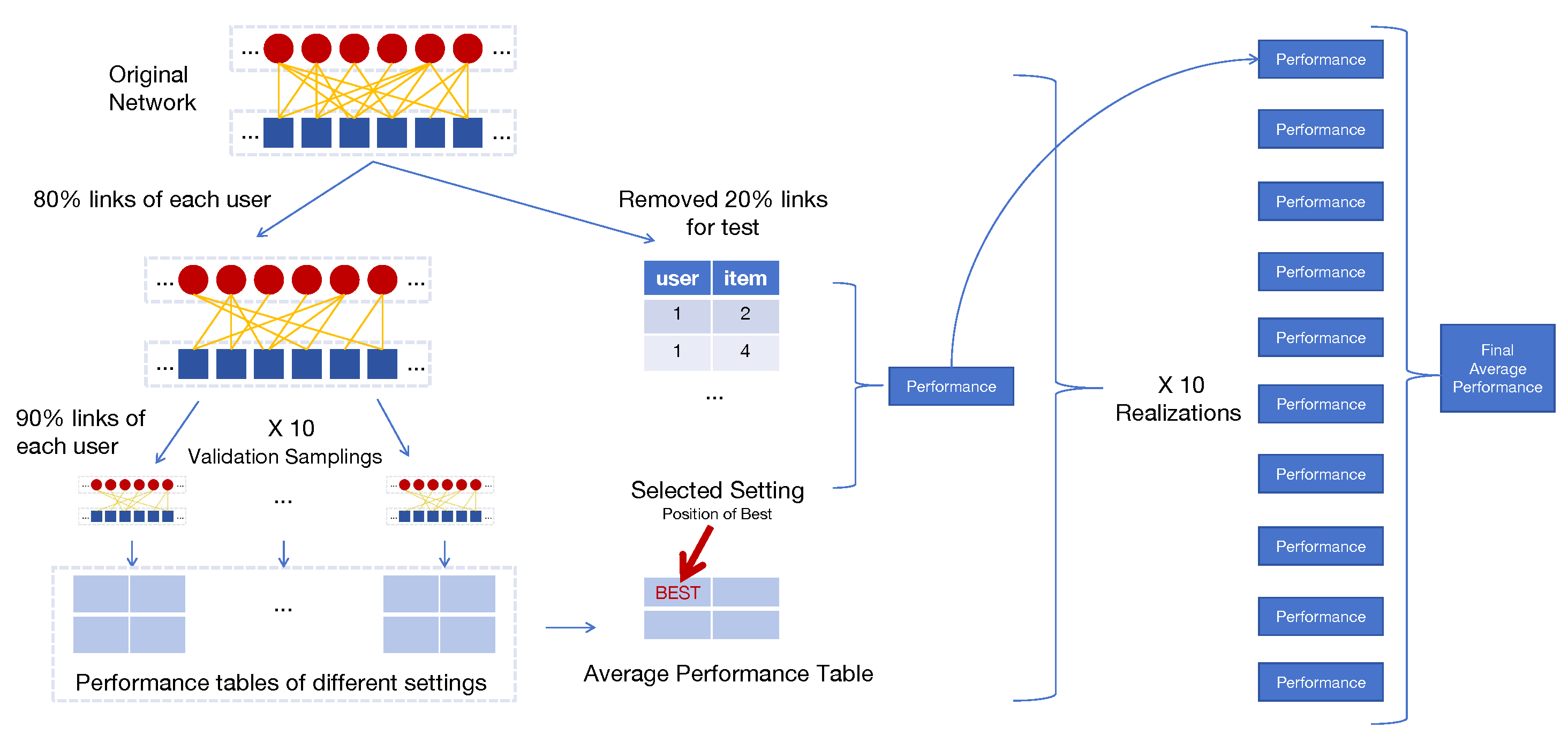 Preprints 162129 g0a2