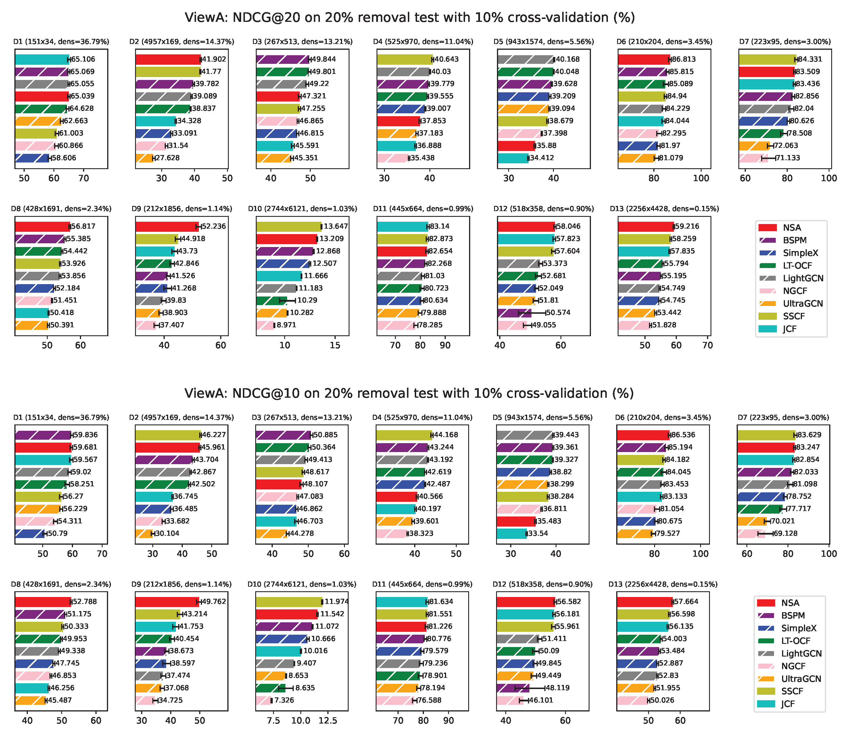Preprints 162129 g0a3