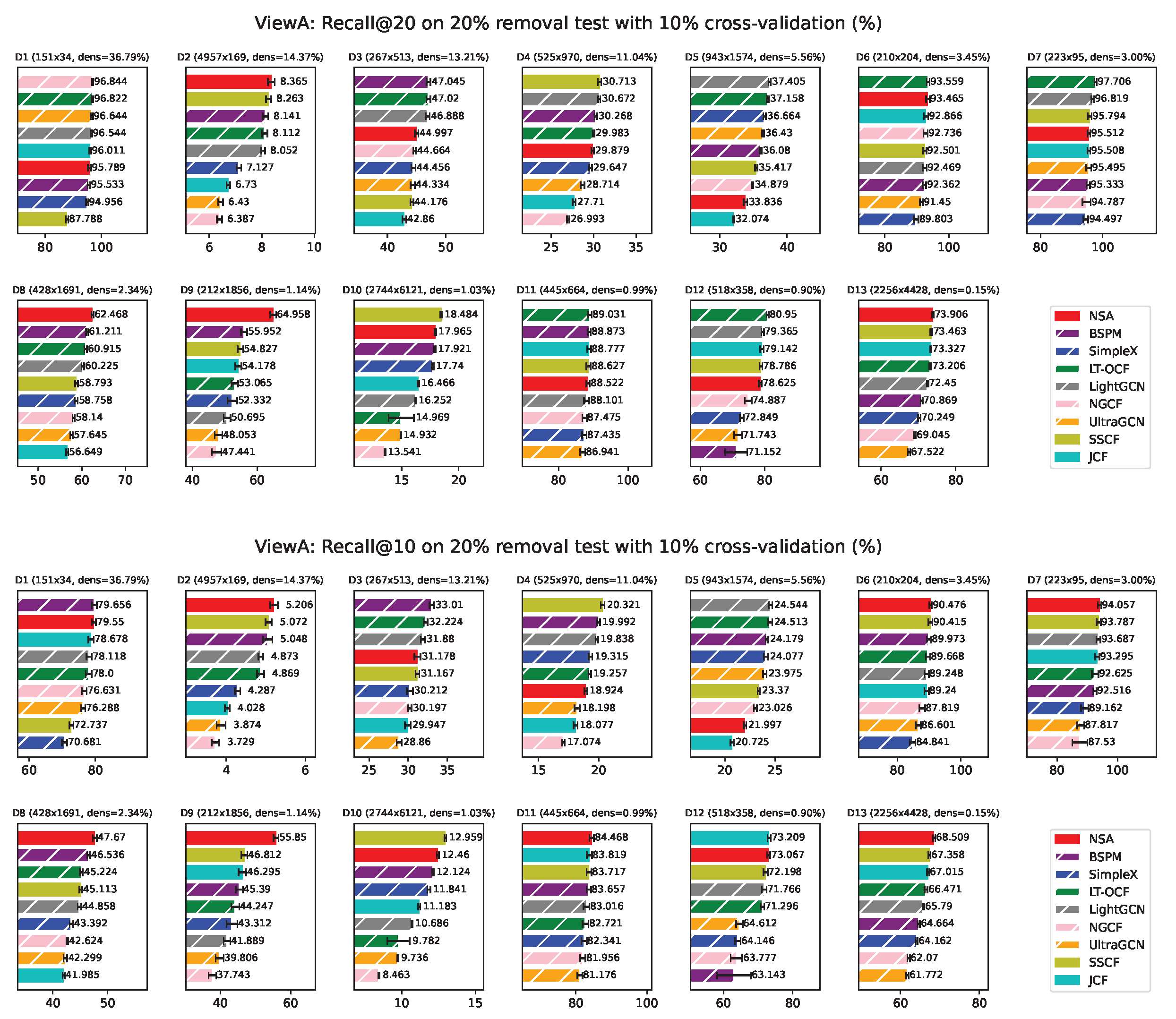 Preprints 162129 g0a4