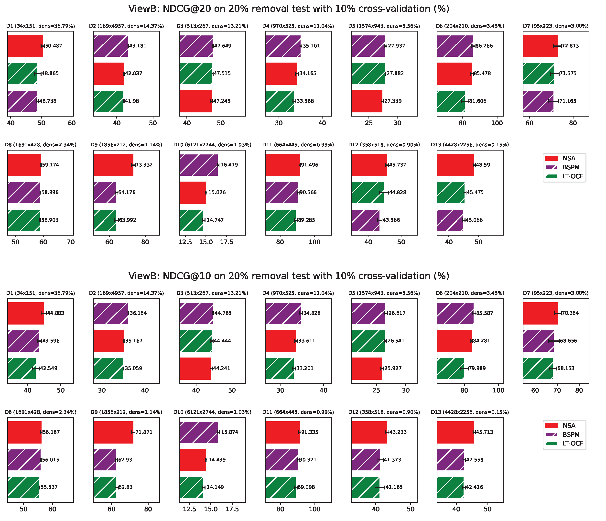 Preprints 162129 g0a5