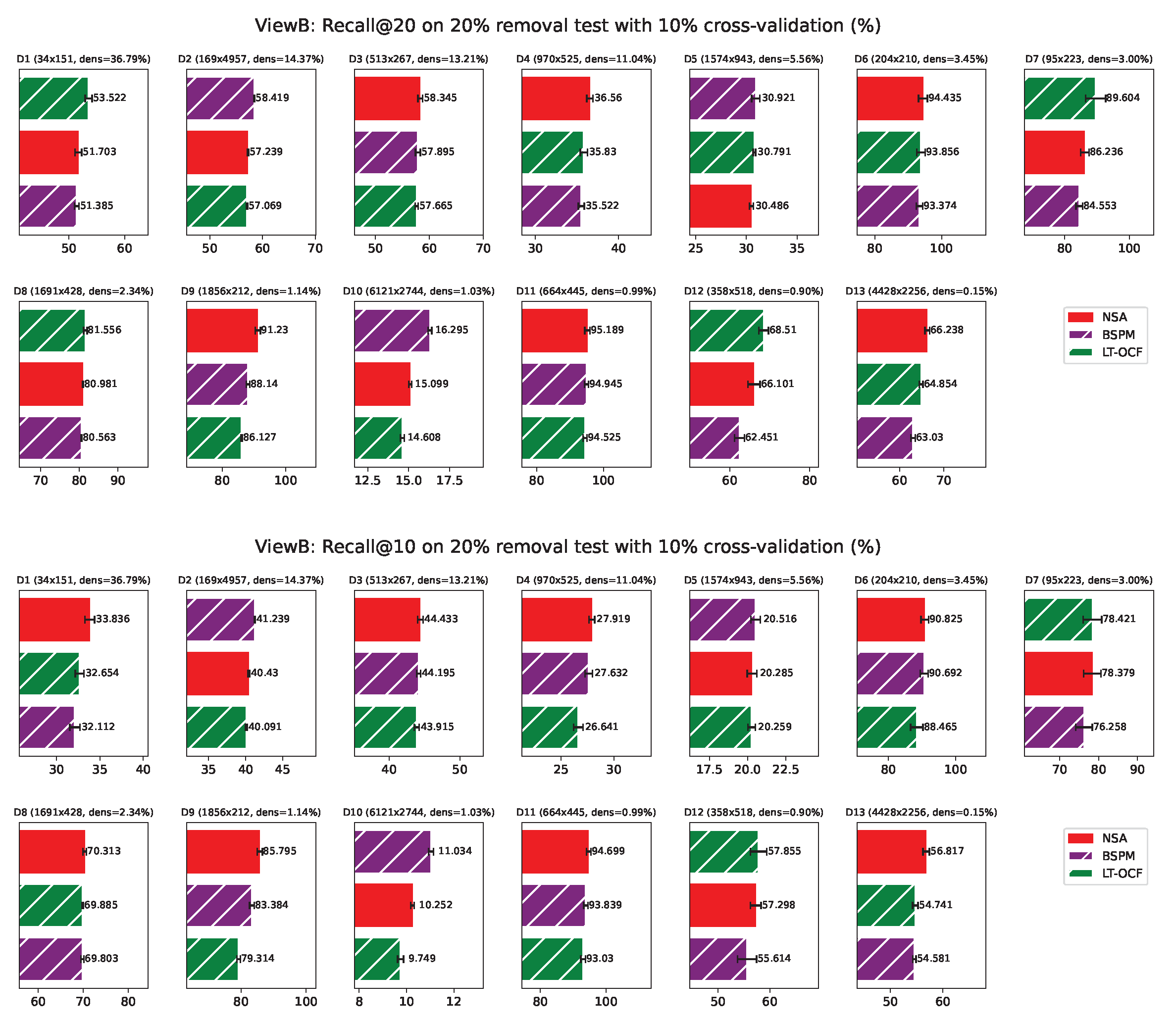 Preprints 162129 g0a6