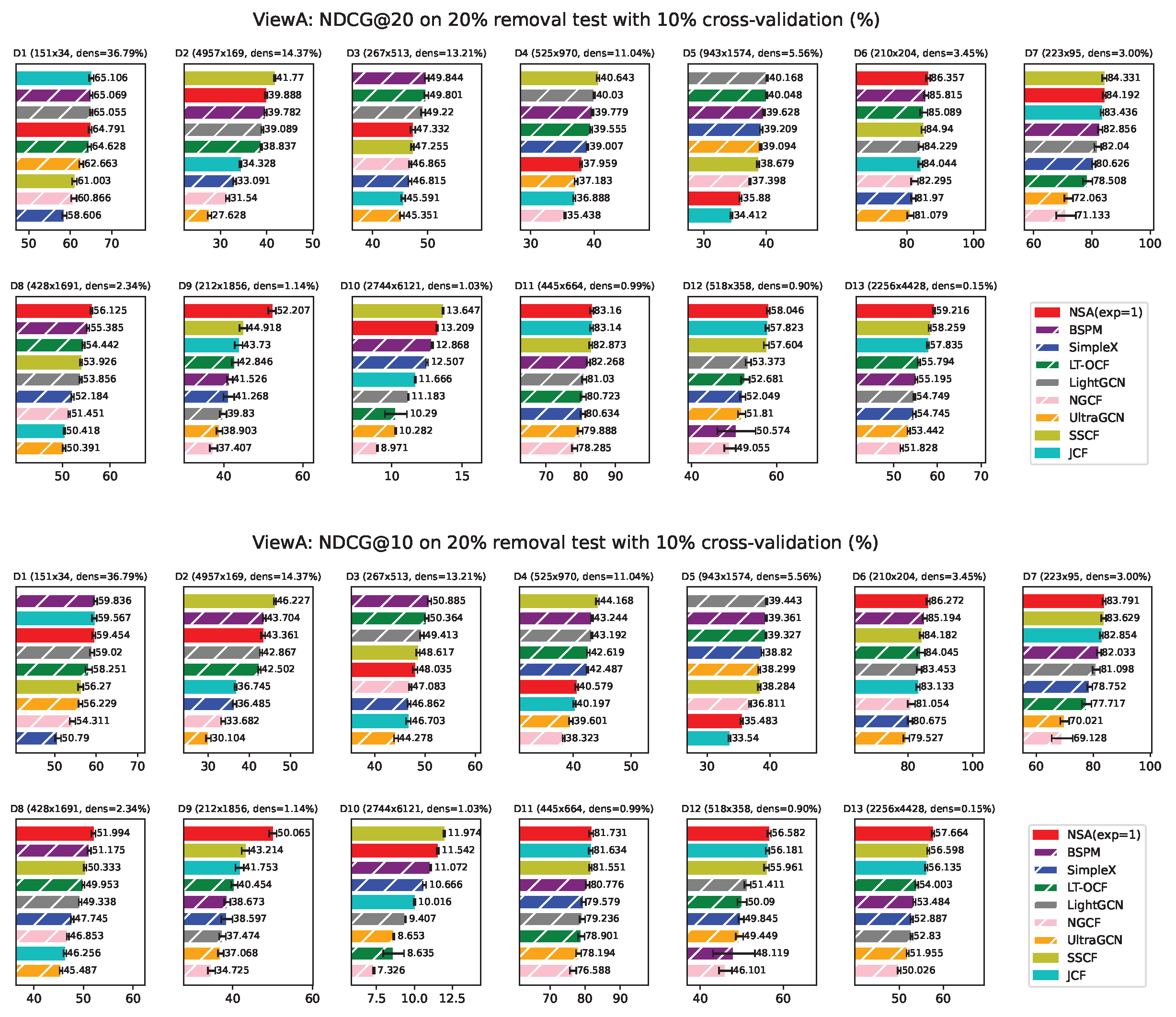 Preprints 162129 g0a7