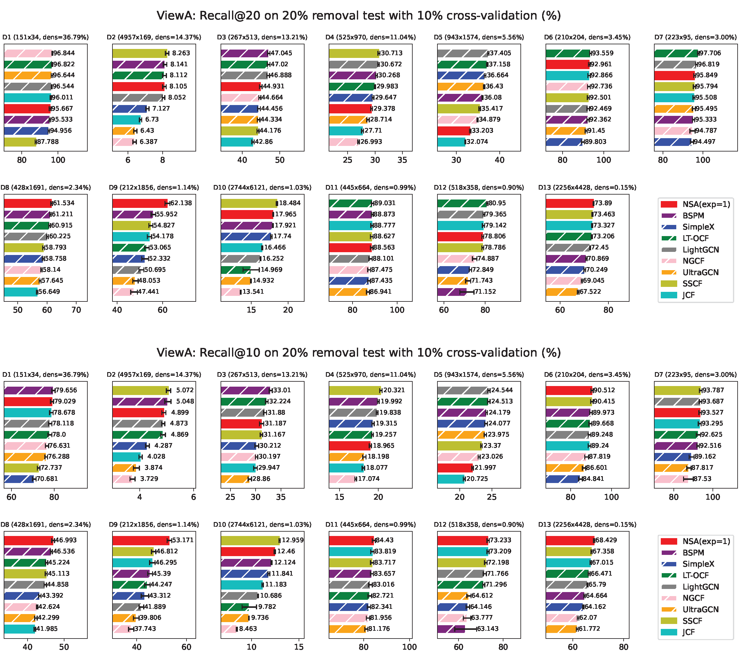 Preprints 162129 g0a8