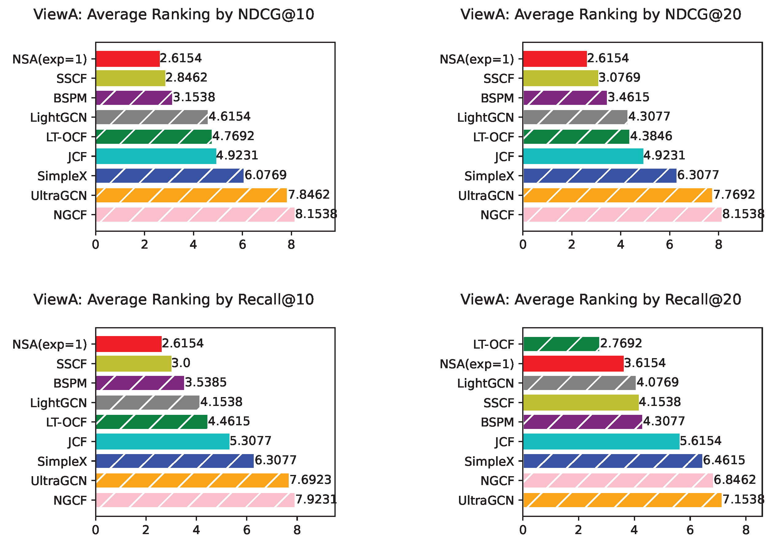 Preprints 162129 g0a9