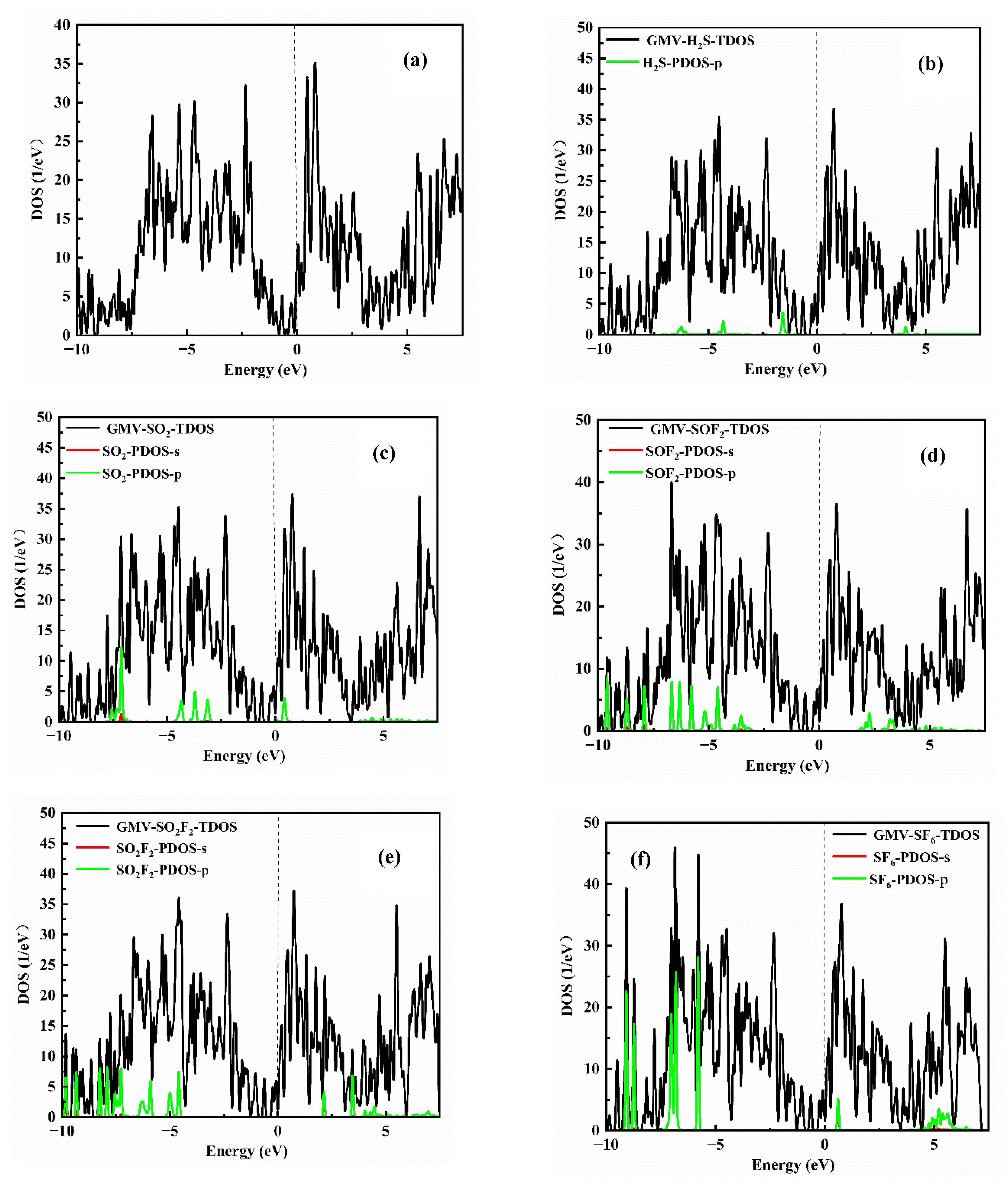 Preprints 199131 g007