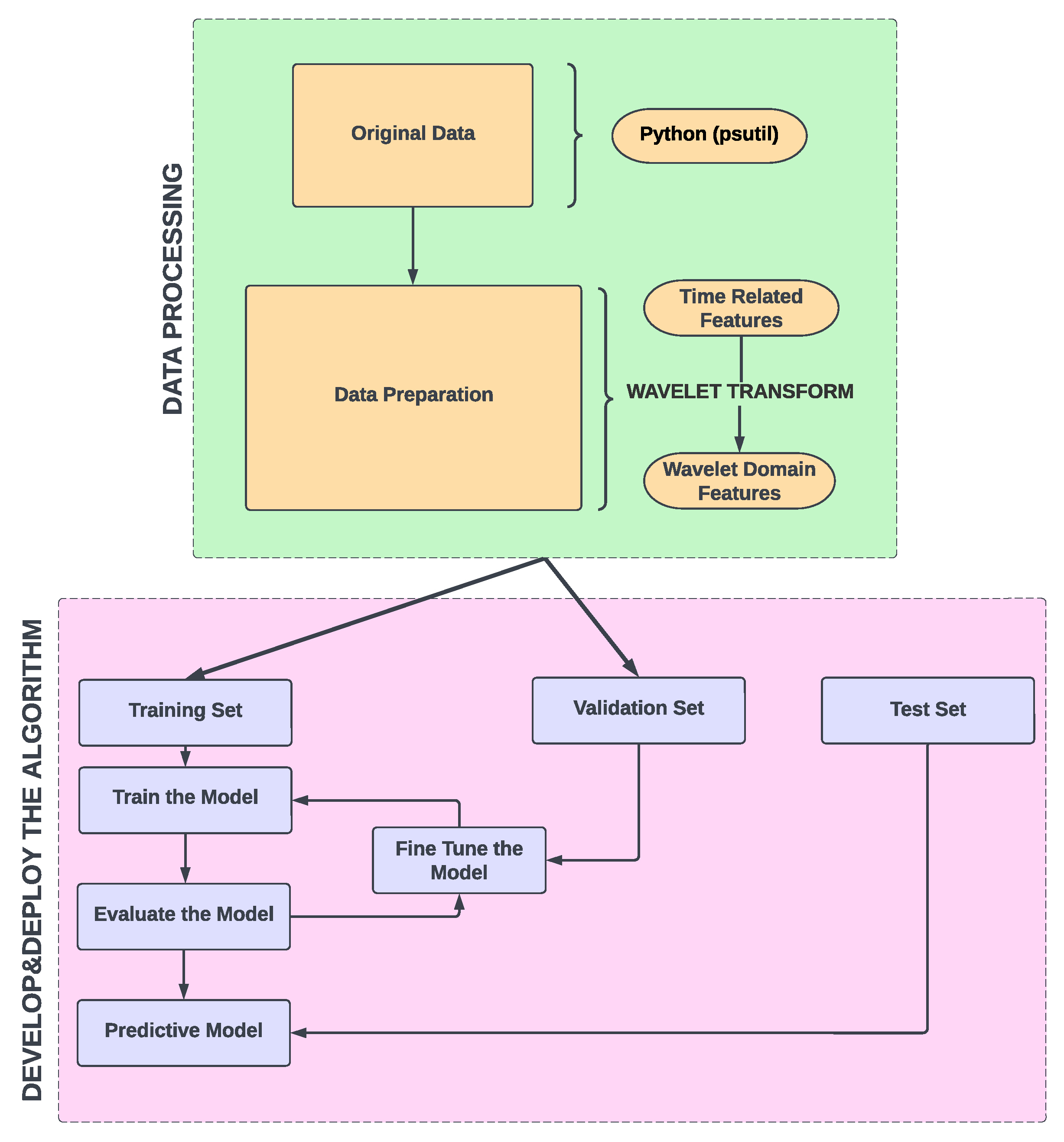 Preprints 154707 g001