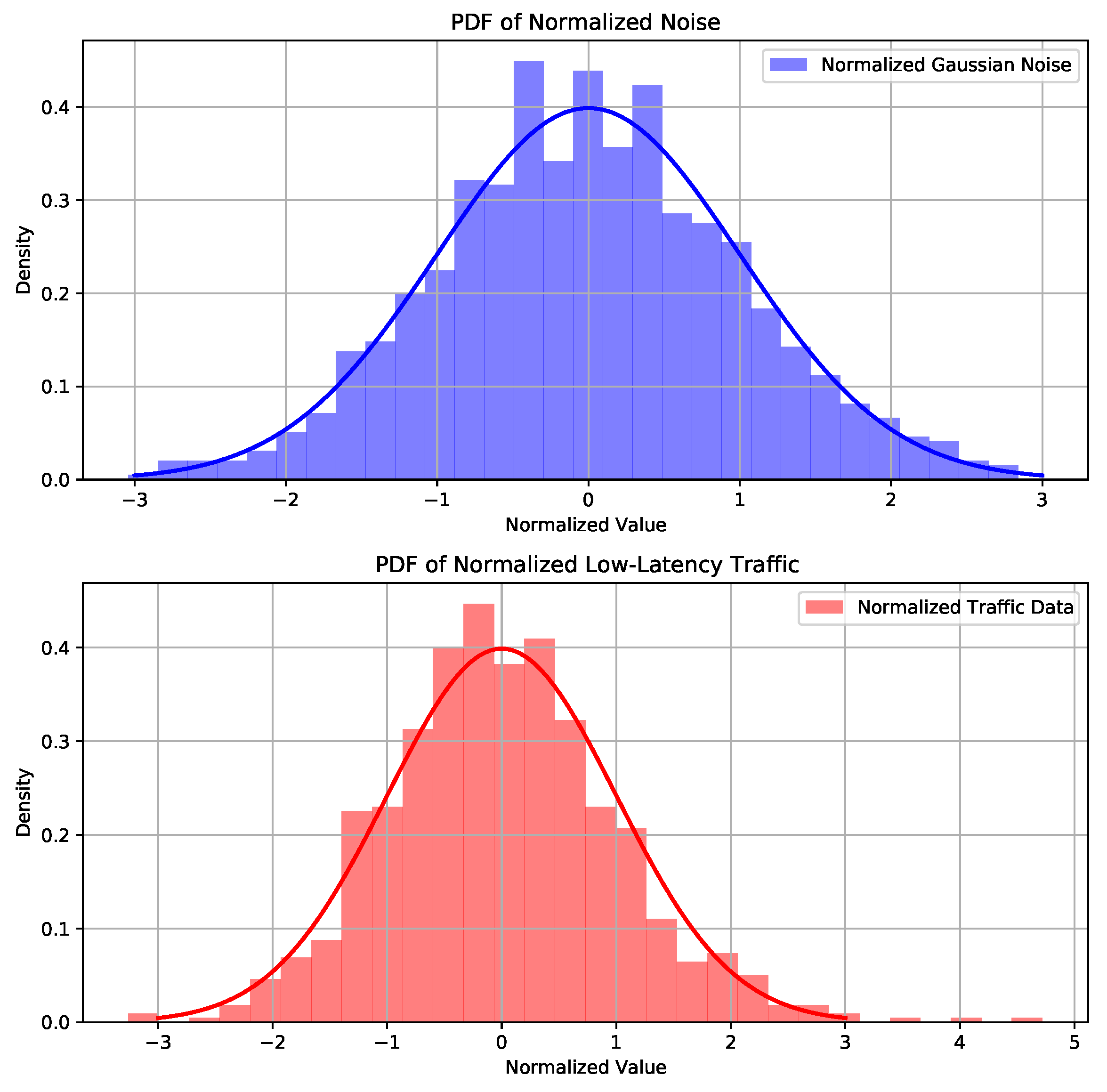 Preprints 154707 g003