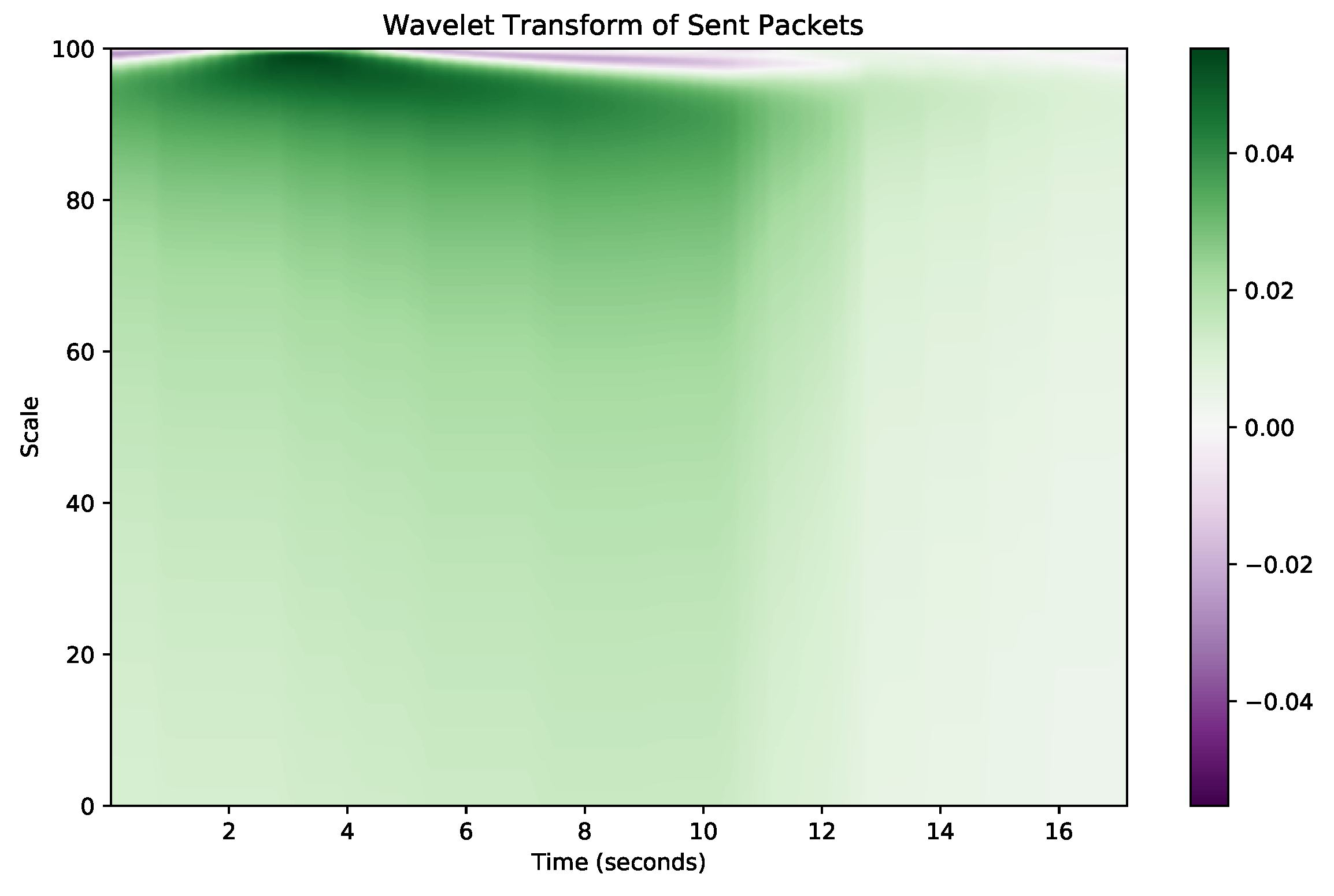 Preprints 154707 g005