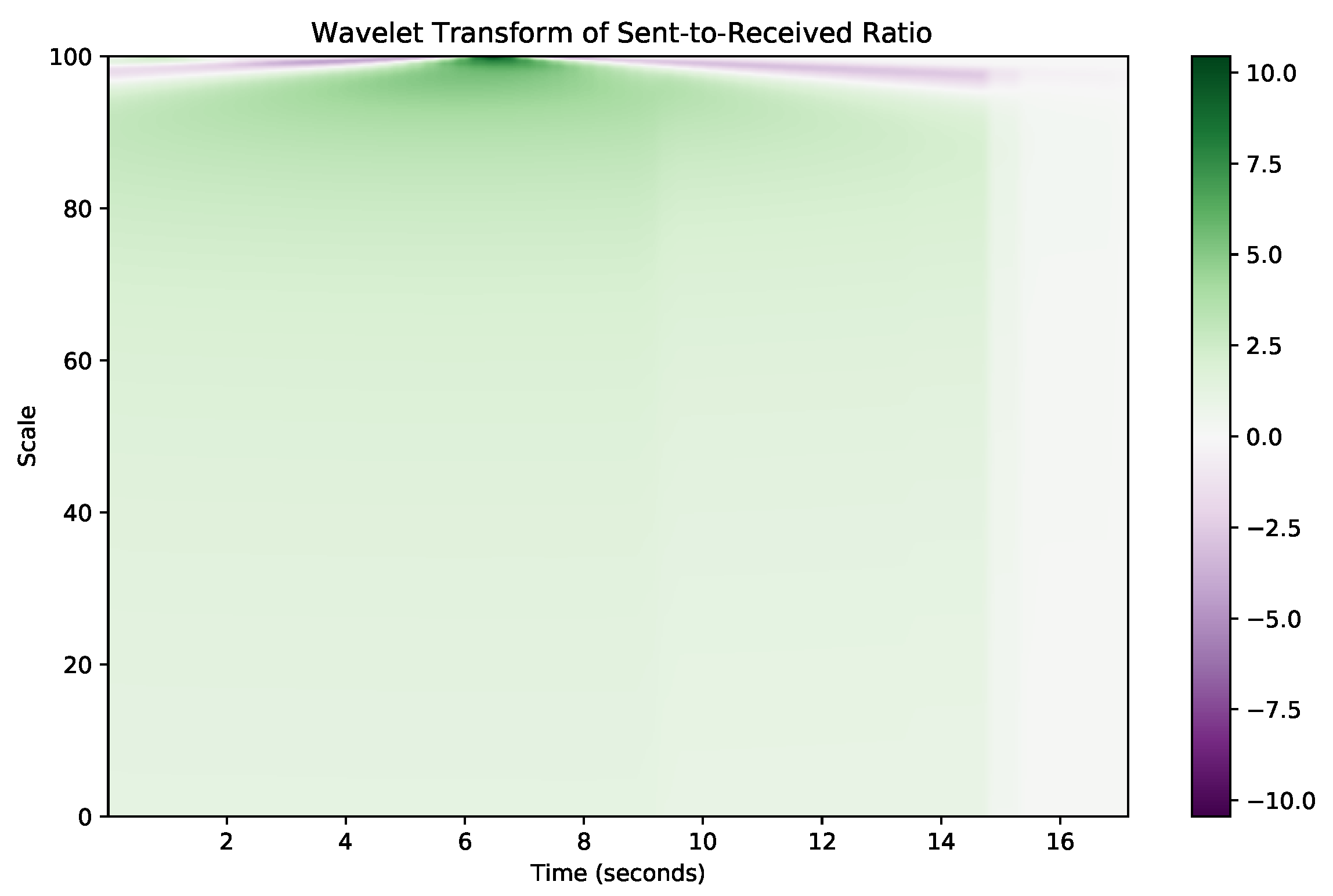Preprints 154707 g006