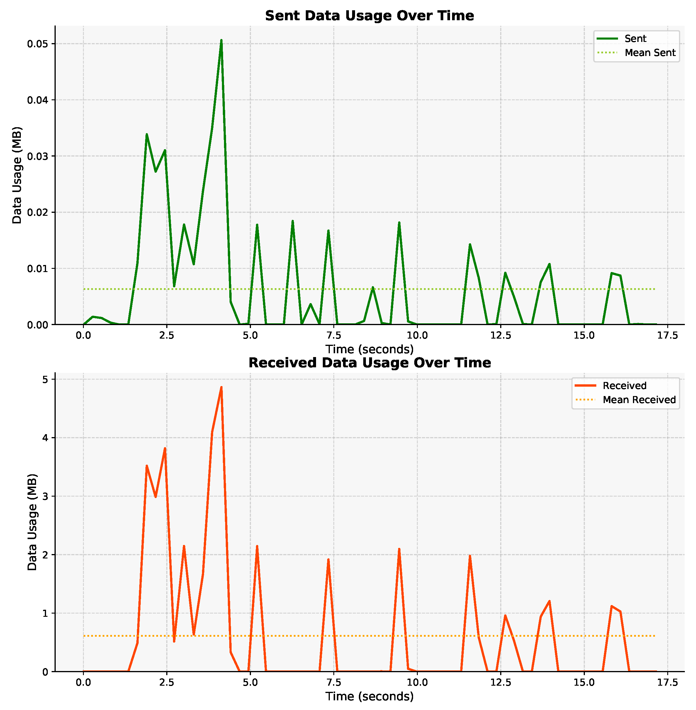 Preprints 154707 g007