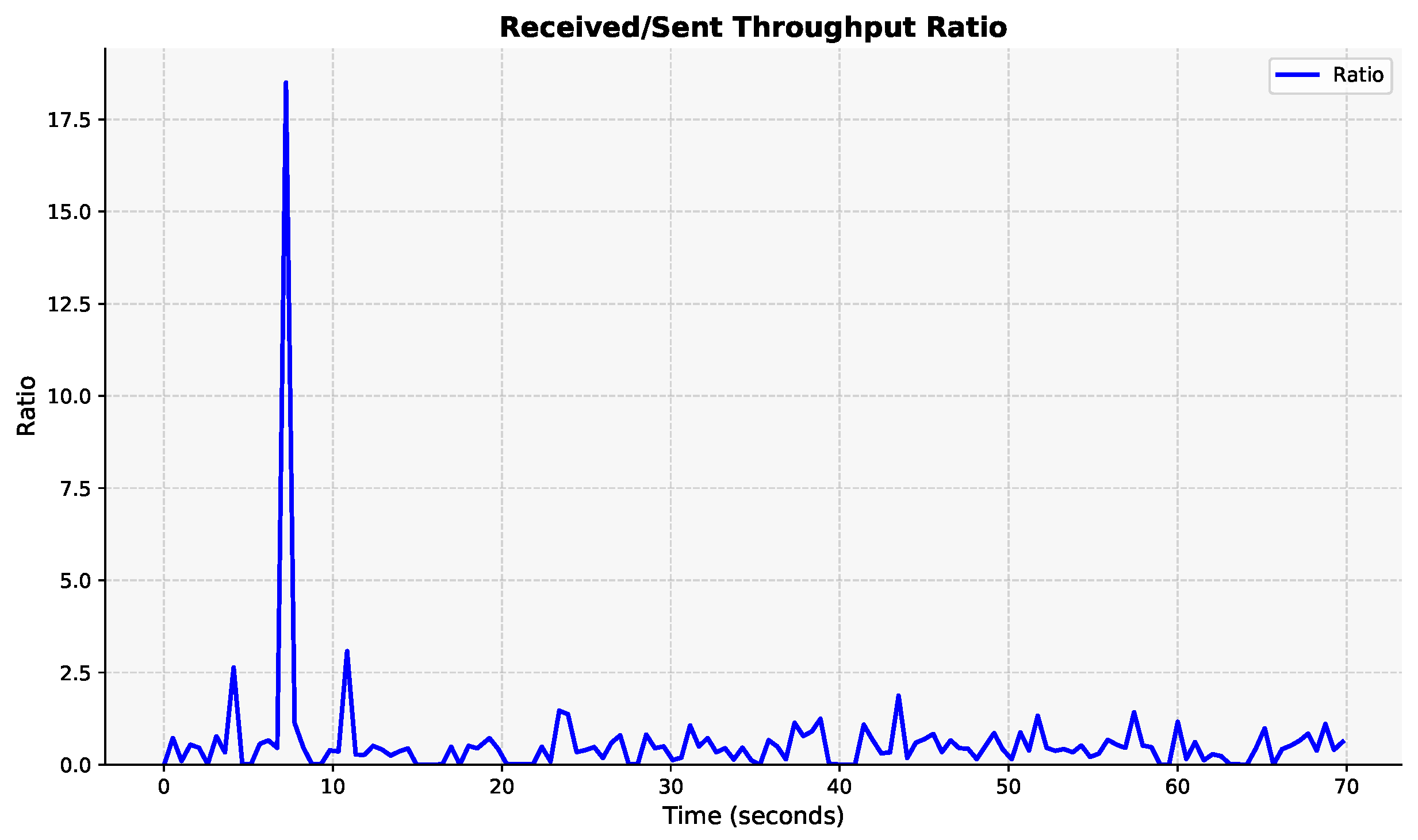 Preprints 154707 g009