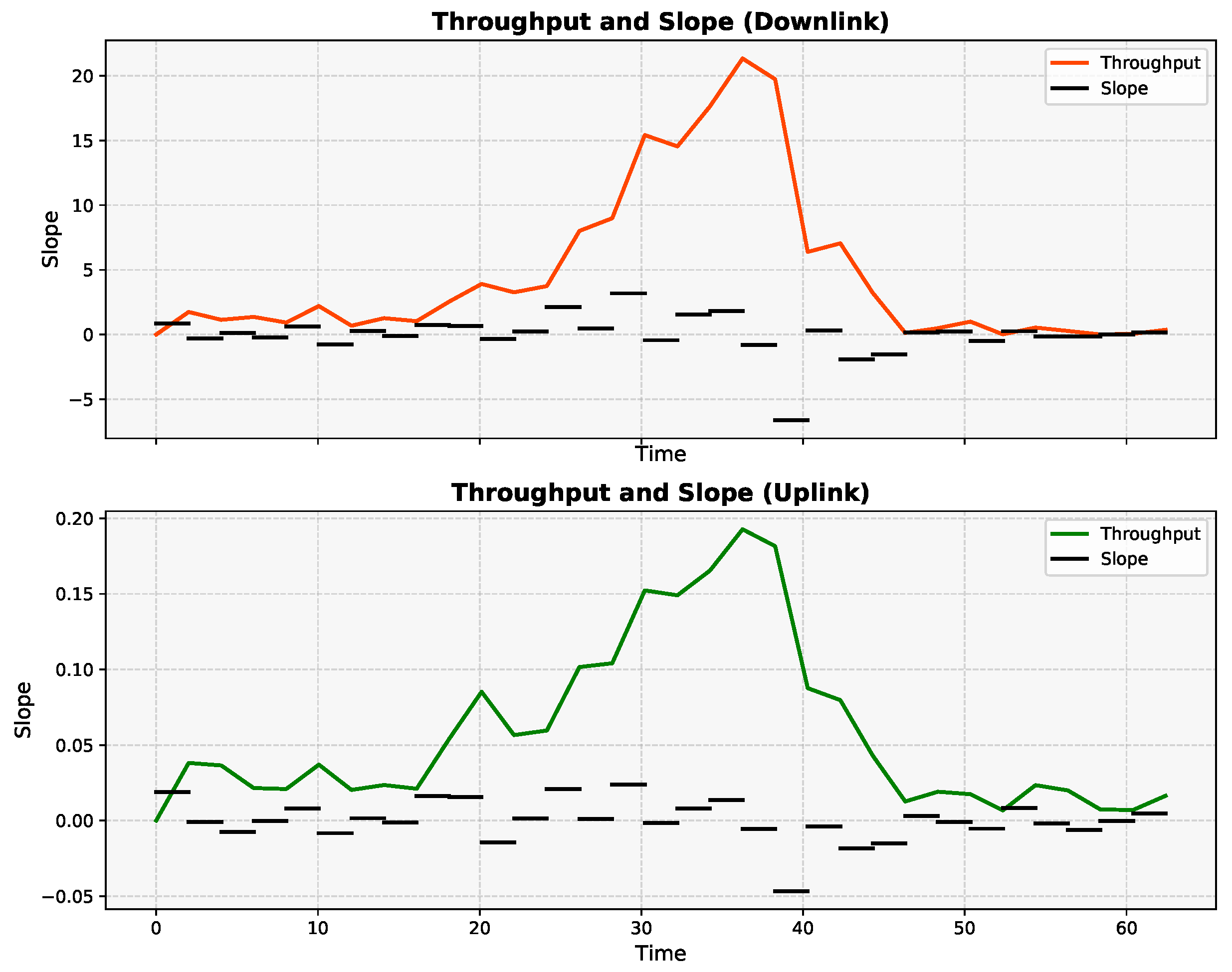 Preprints 154707 g010