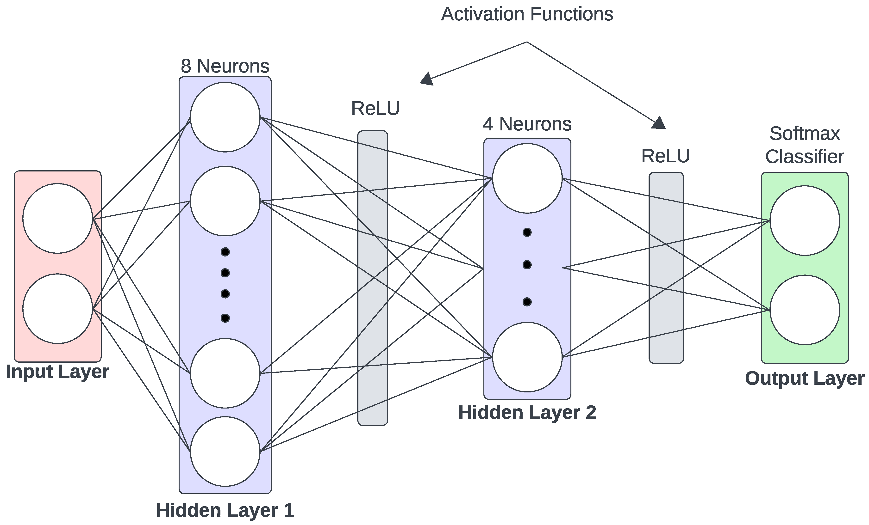 Preprints 154707 g011