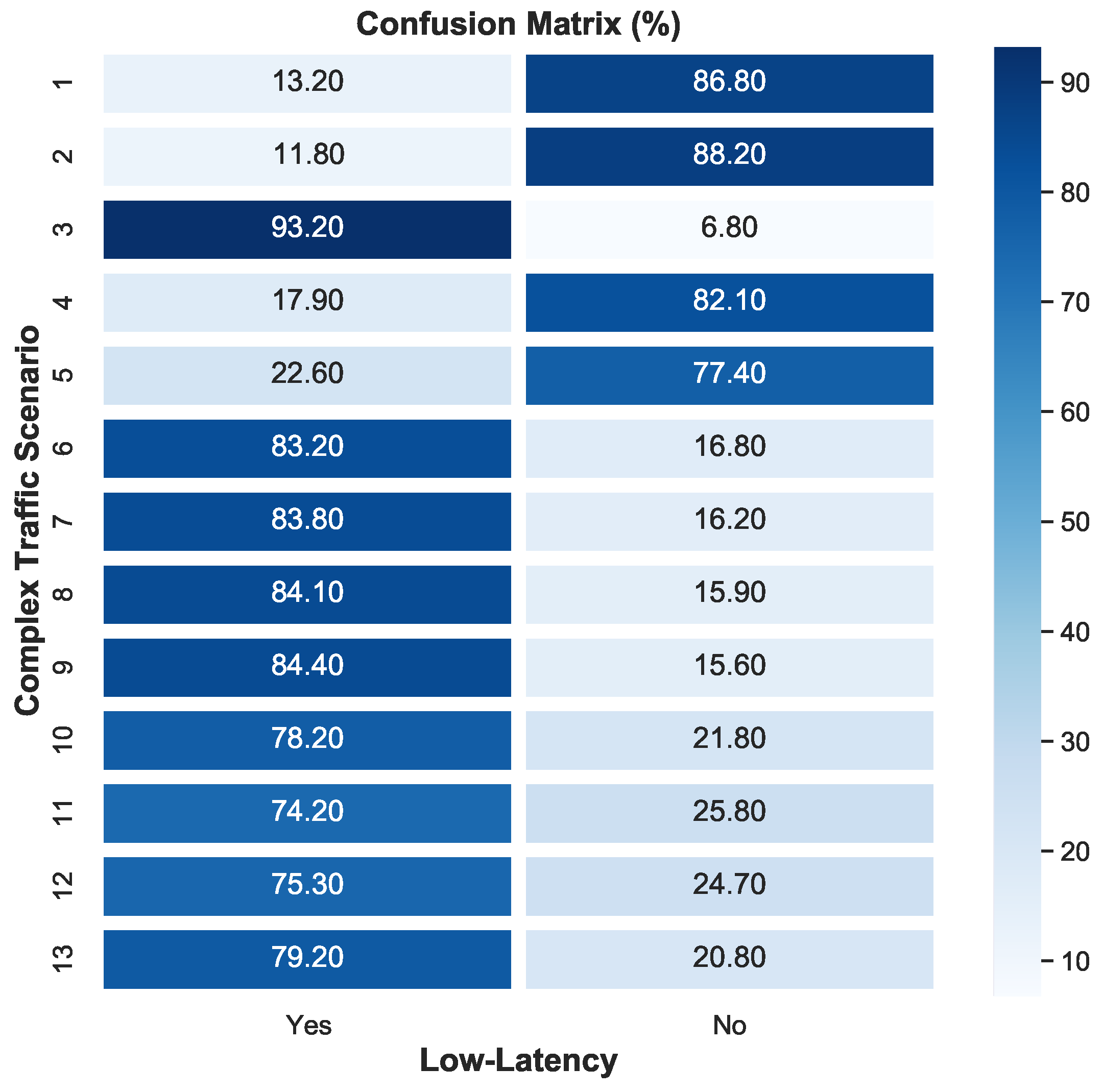 Preprints 154707 g012