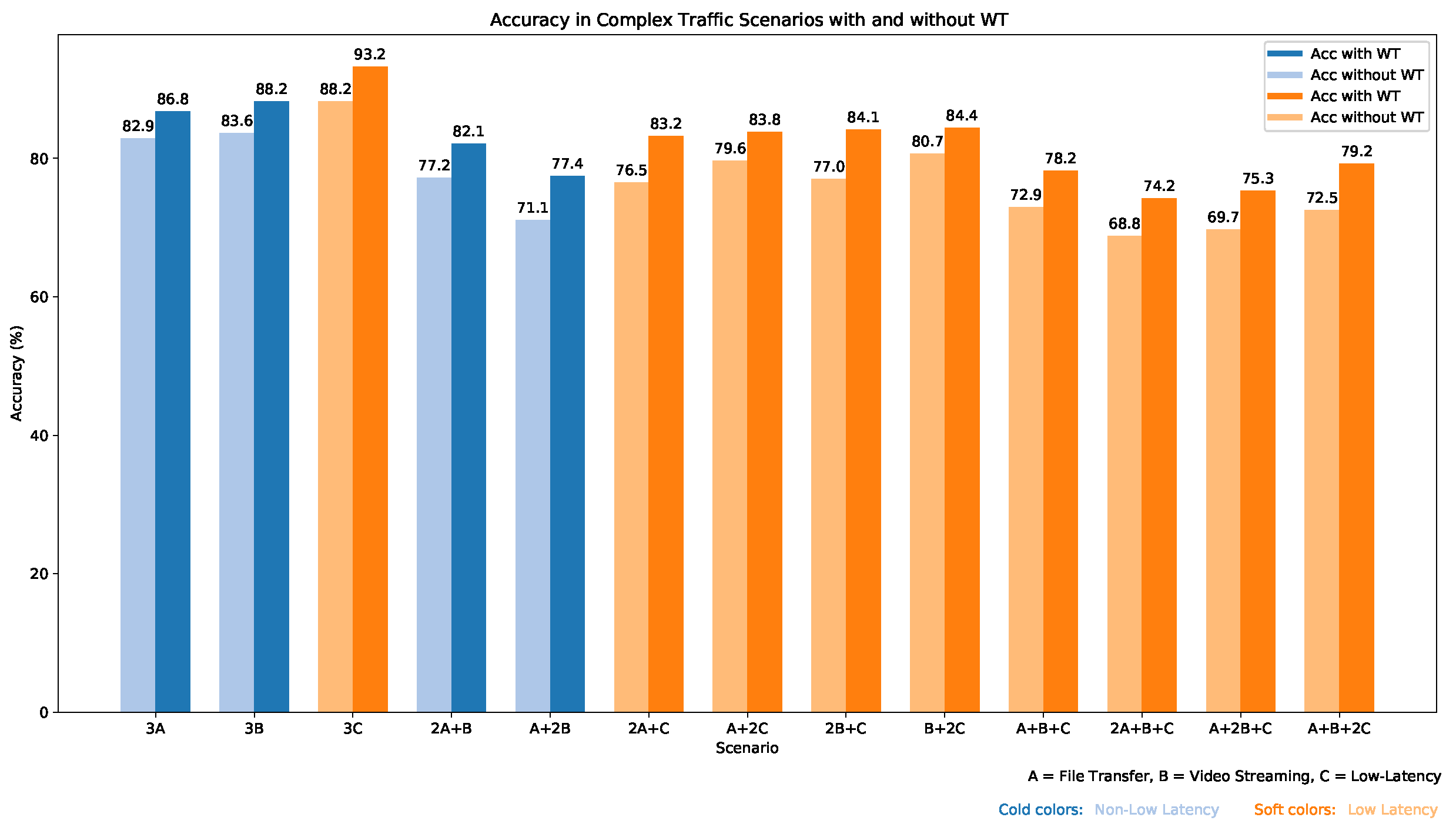 Preprints 154707 g013