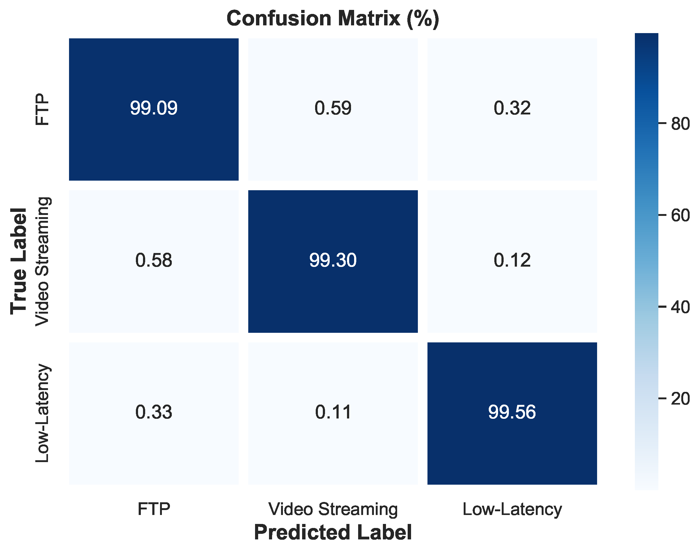 Preprints 154707 g015