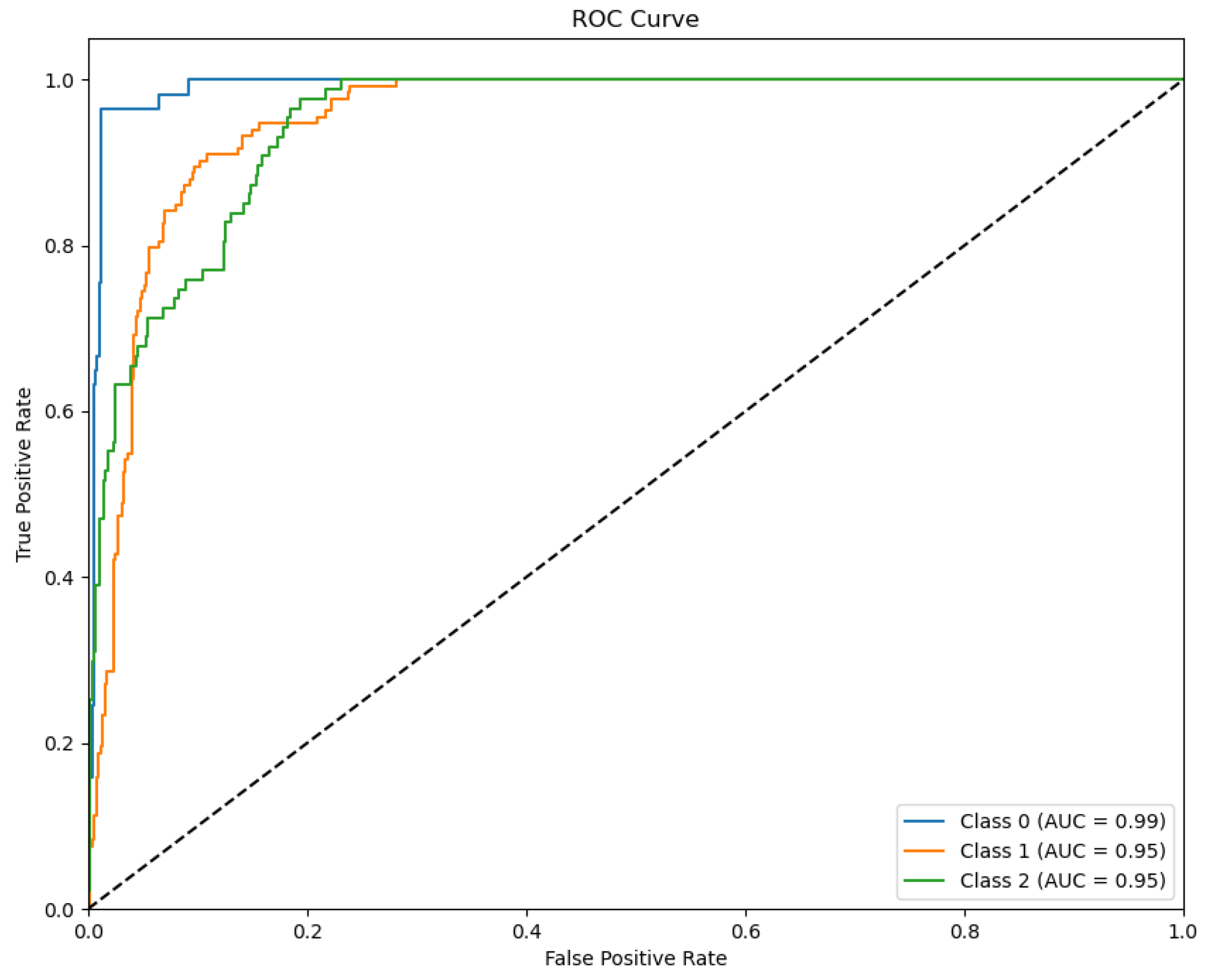 Preprints 154707 g016