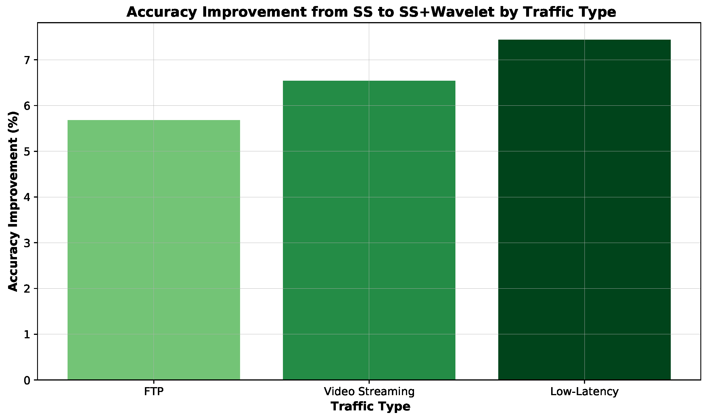 Preprints 154707 g017