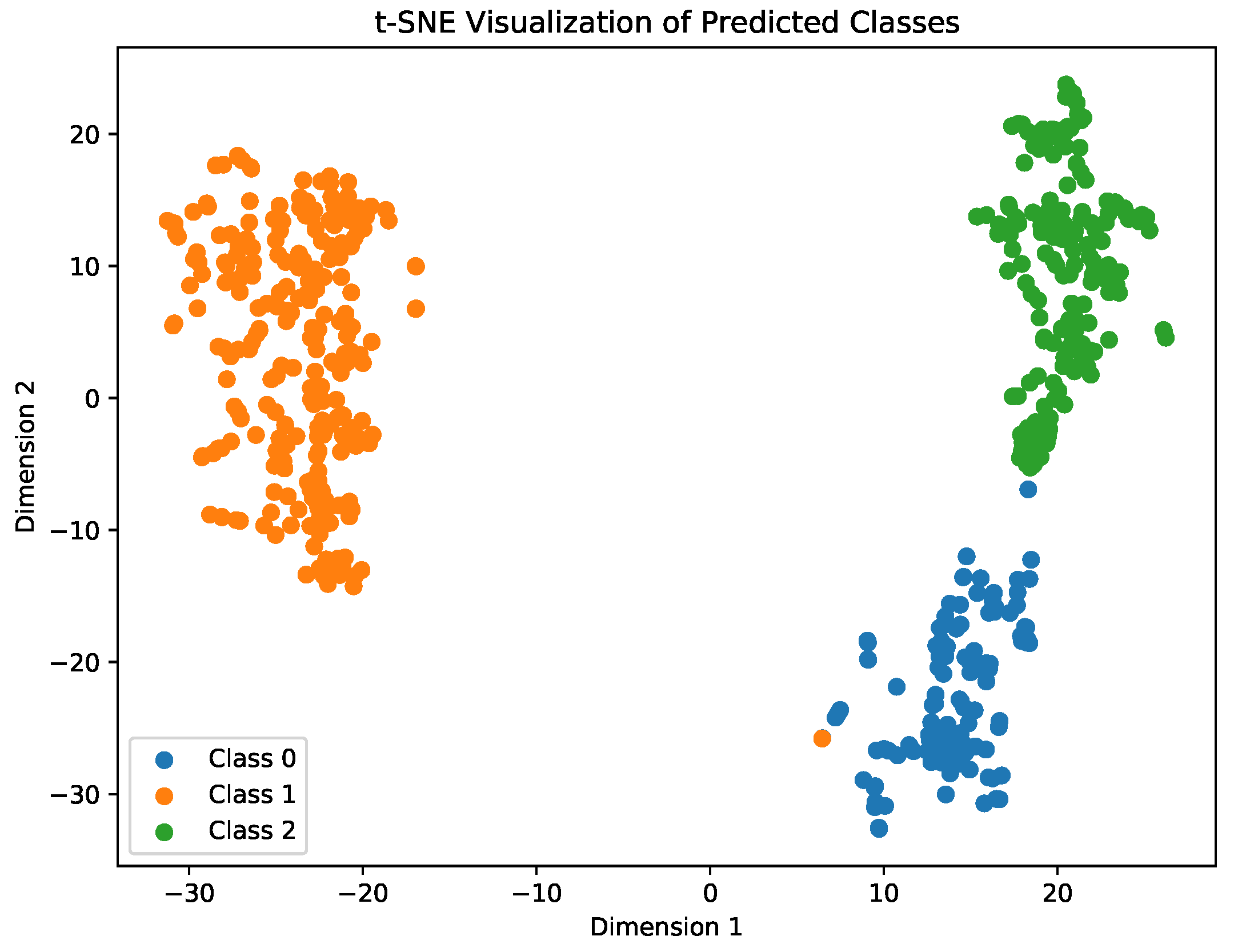 Preprints 154707 g018