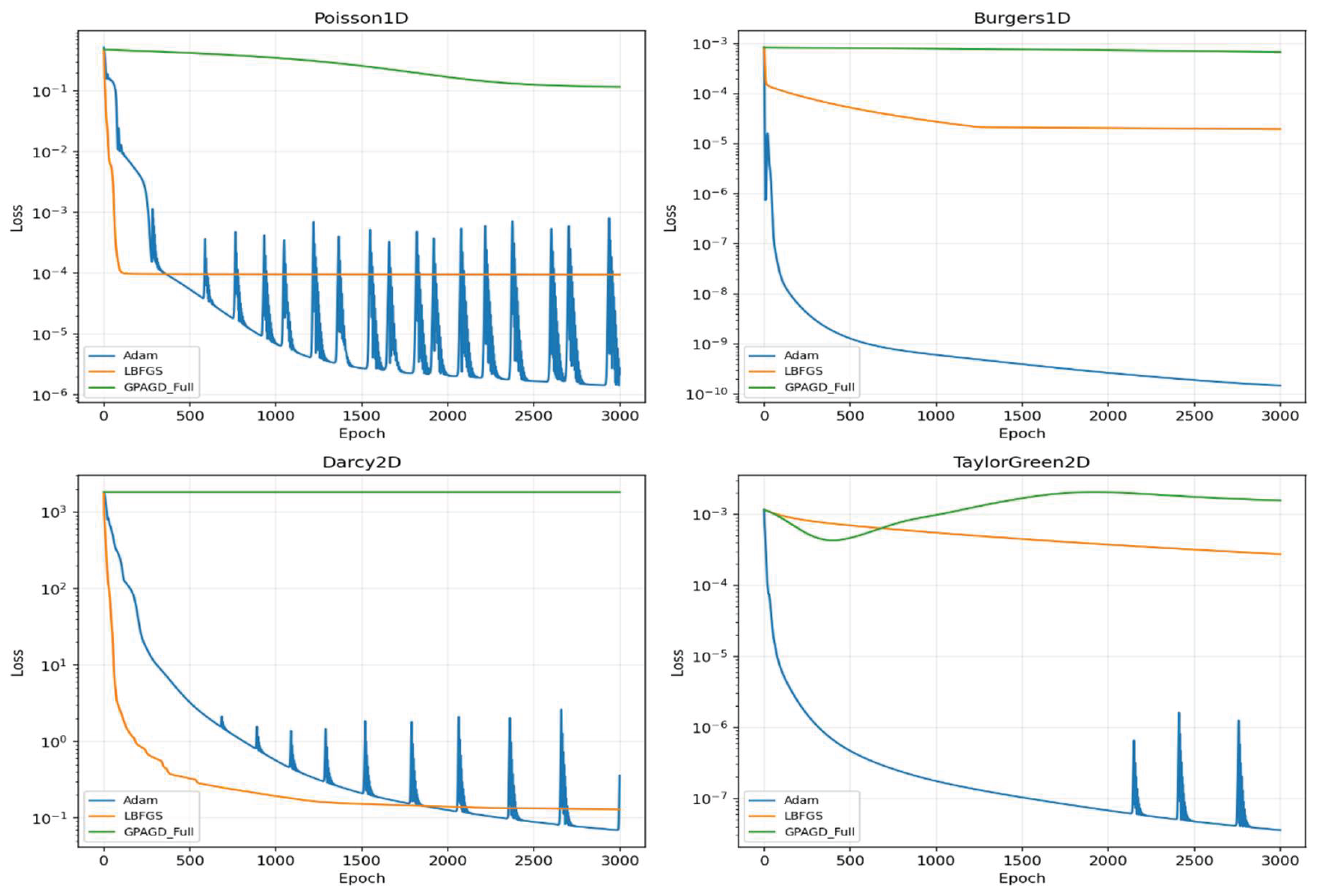 Preprints 208252 g001