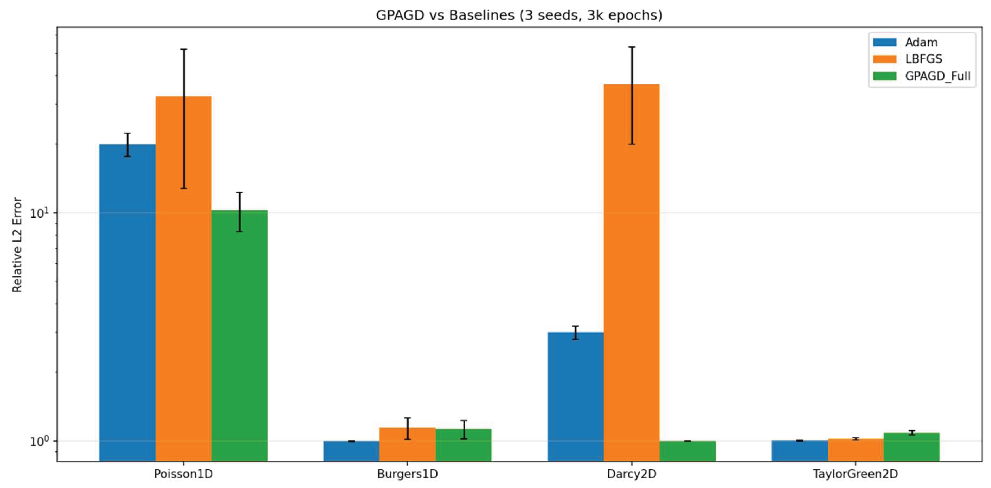 Preprints 208252 g002