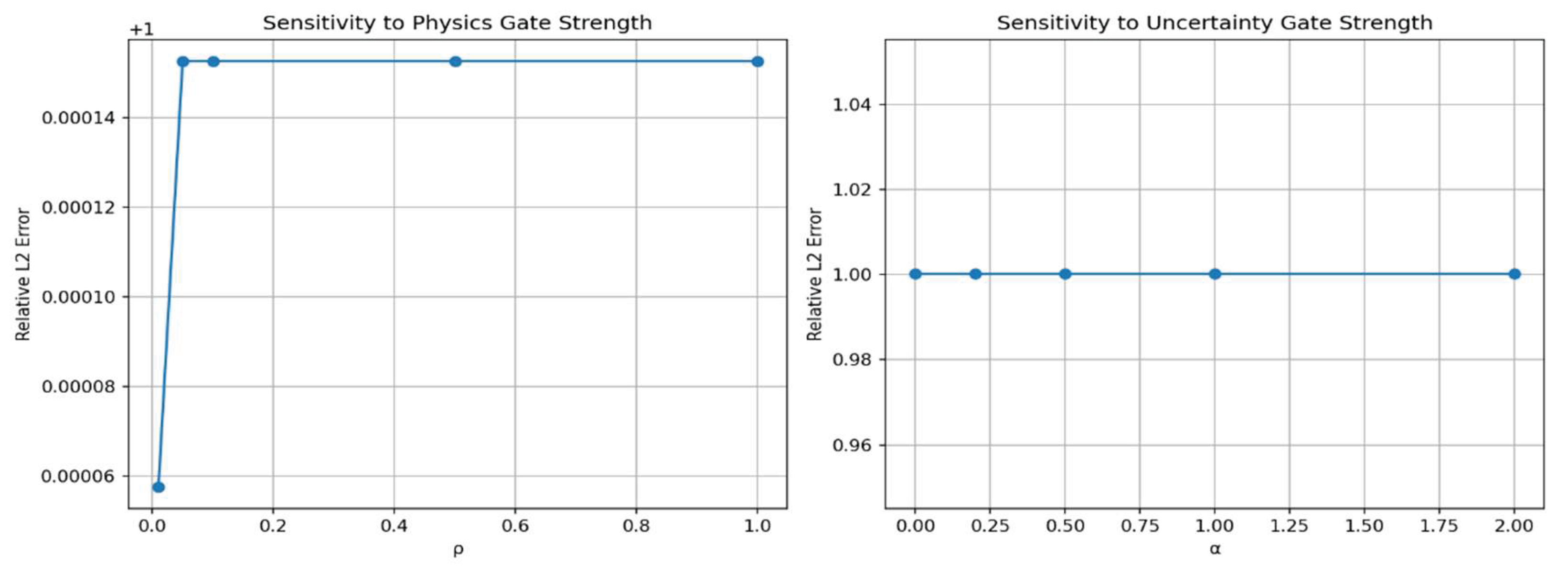Preprints 208252 g003