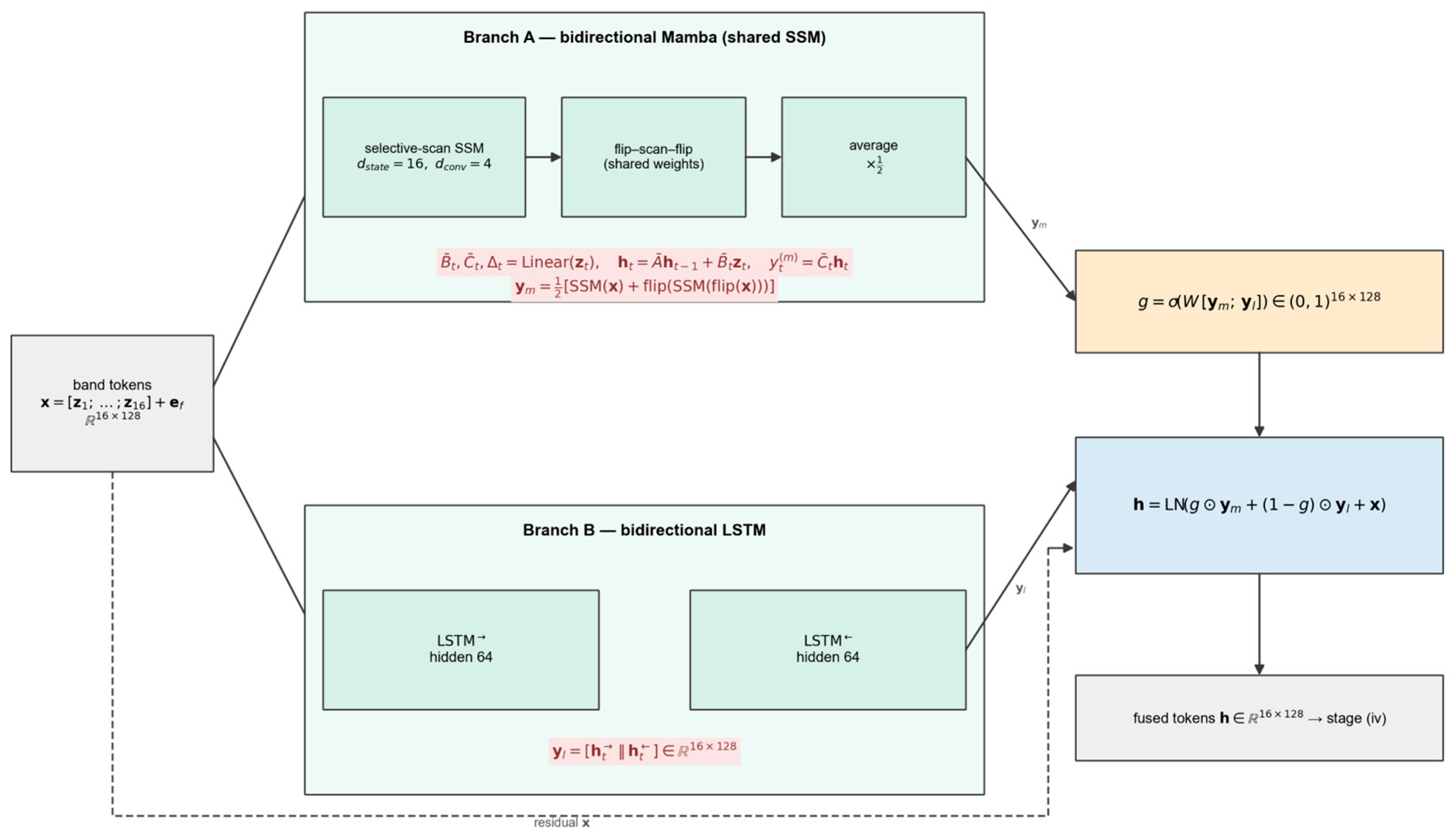 Preprints 235009 g002