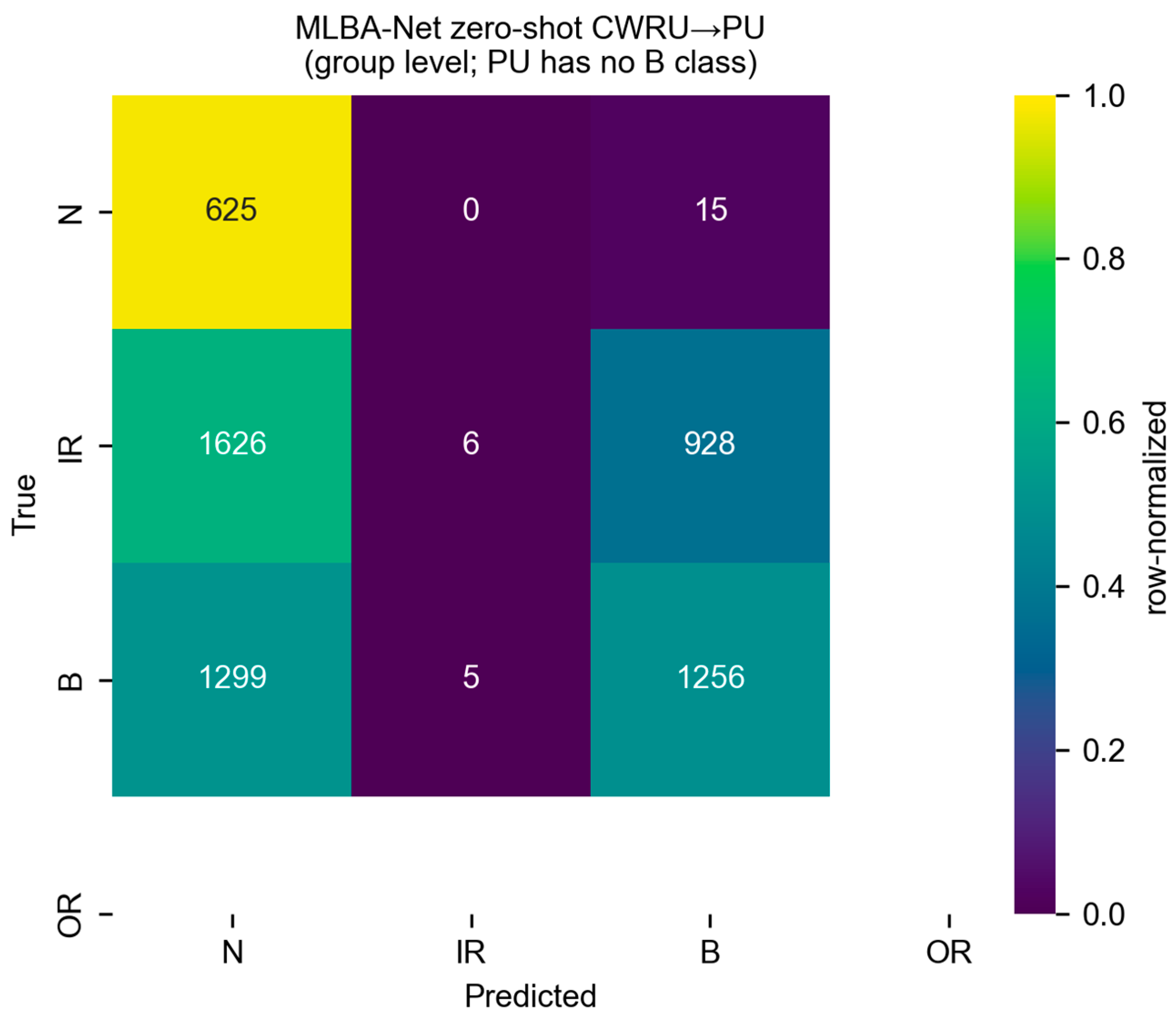 Preprints 235009 g004