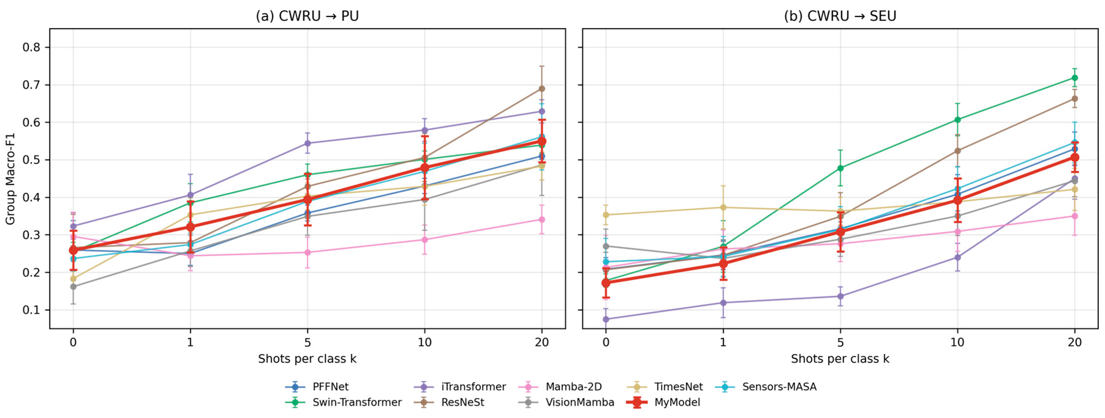 Preprints 235009 g006