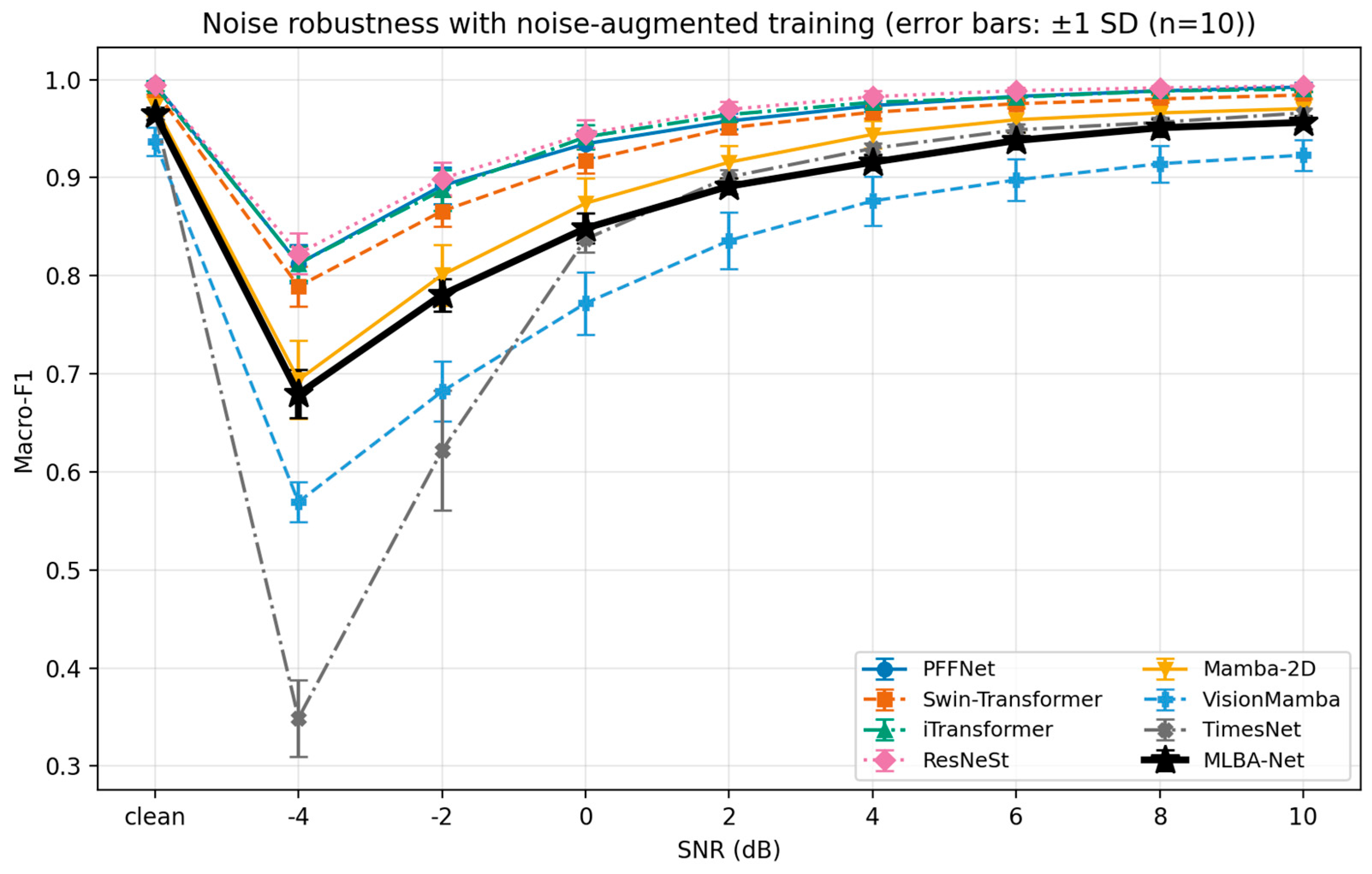 Preprints 235009 g007