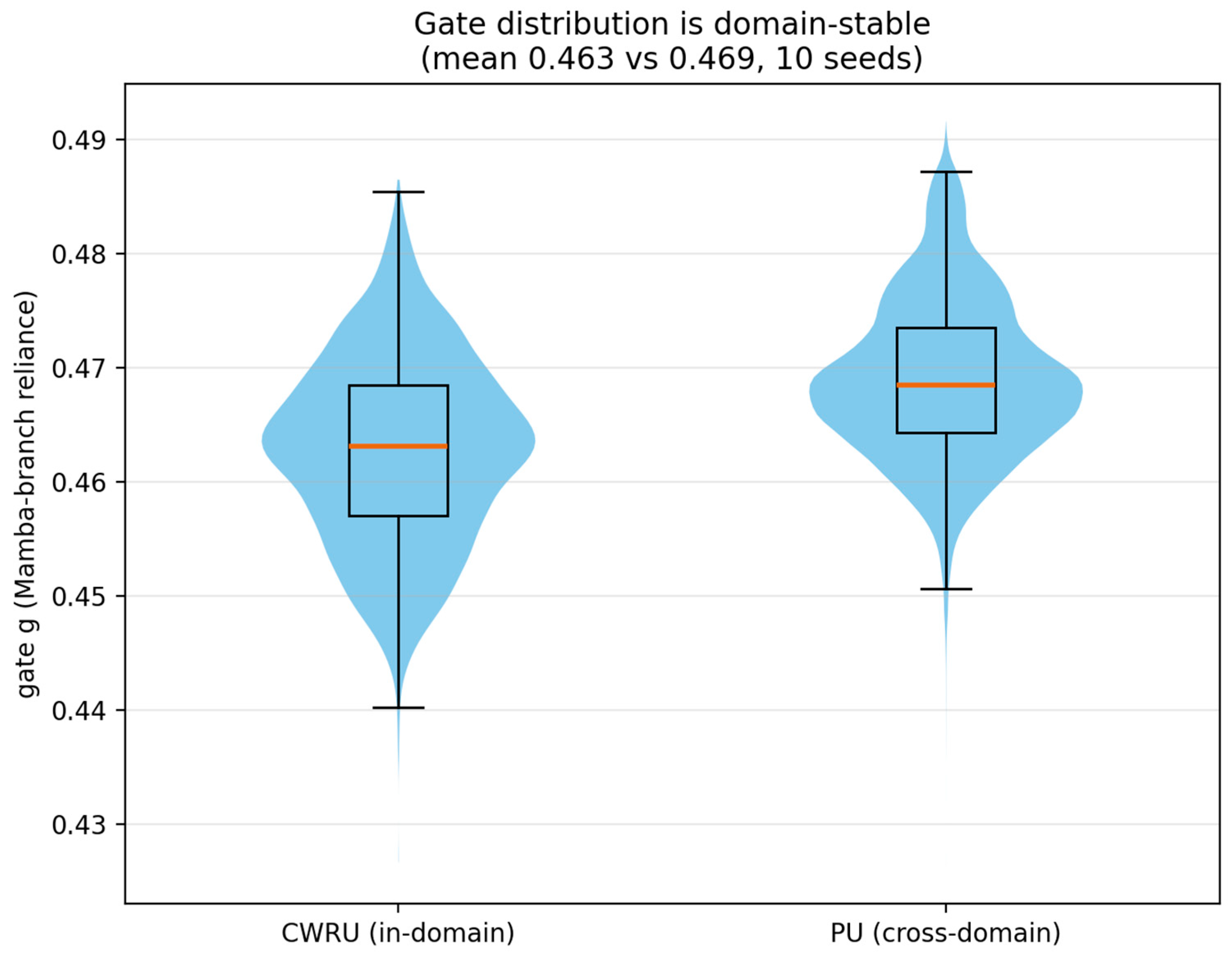 Preprints 235009 g008
