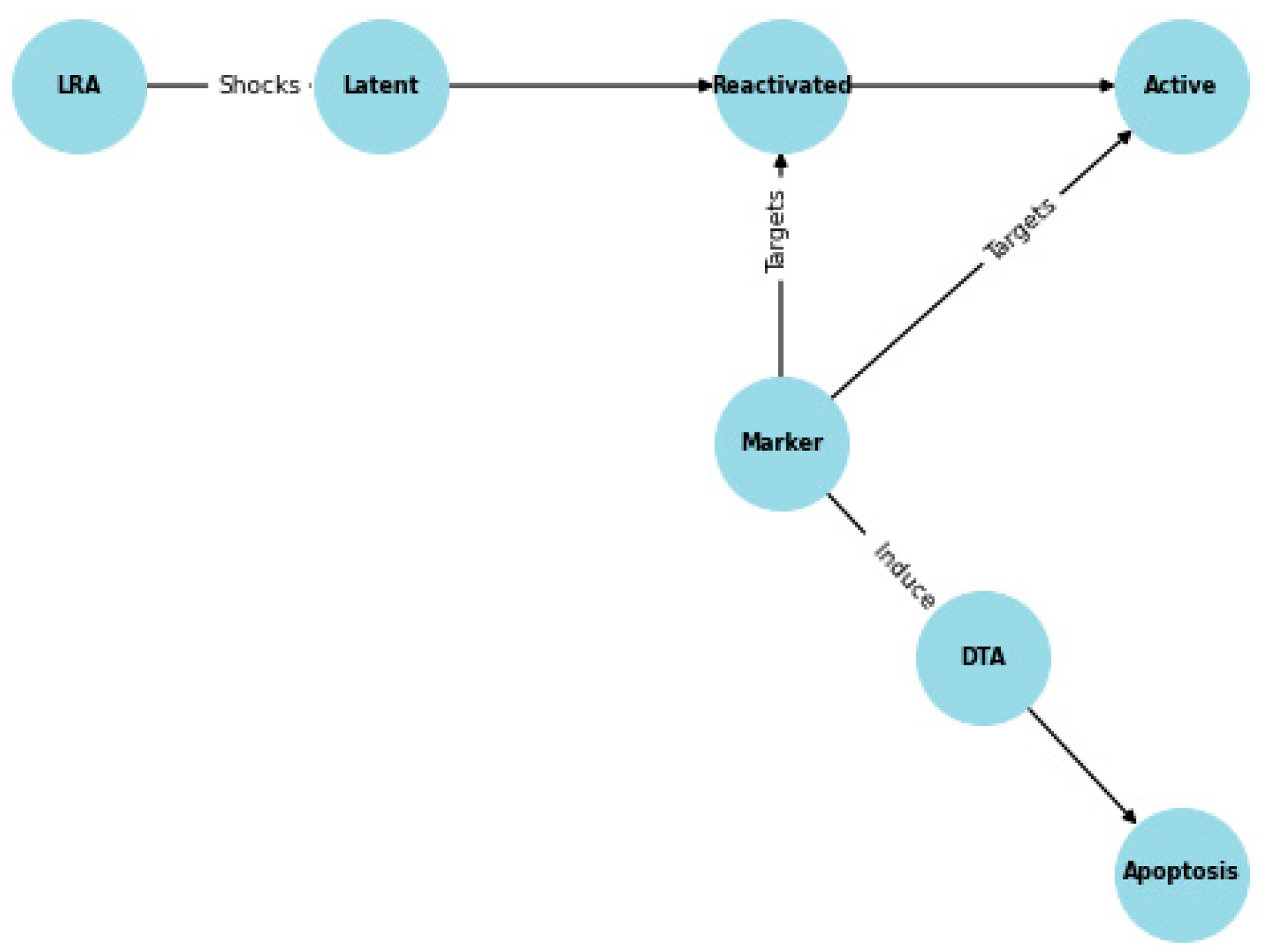 Preprints 150695 g002