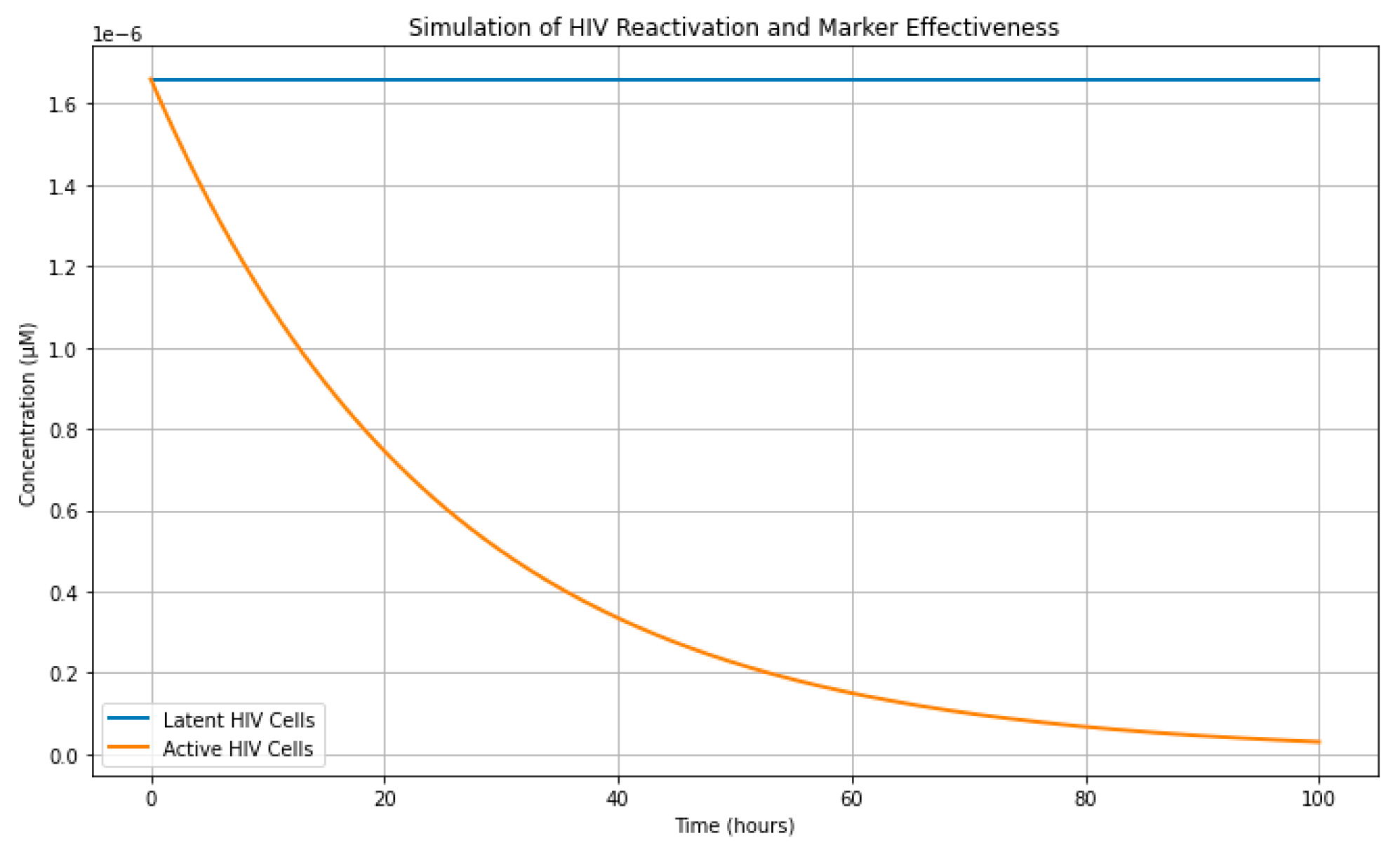 Preprints 150695 g003