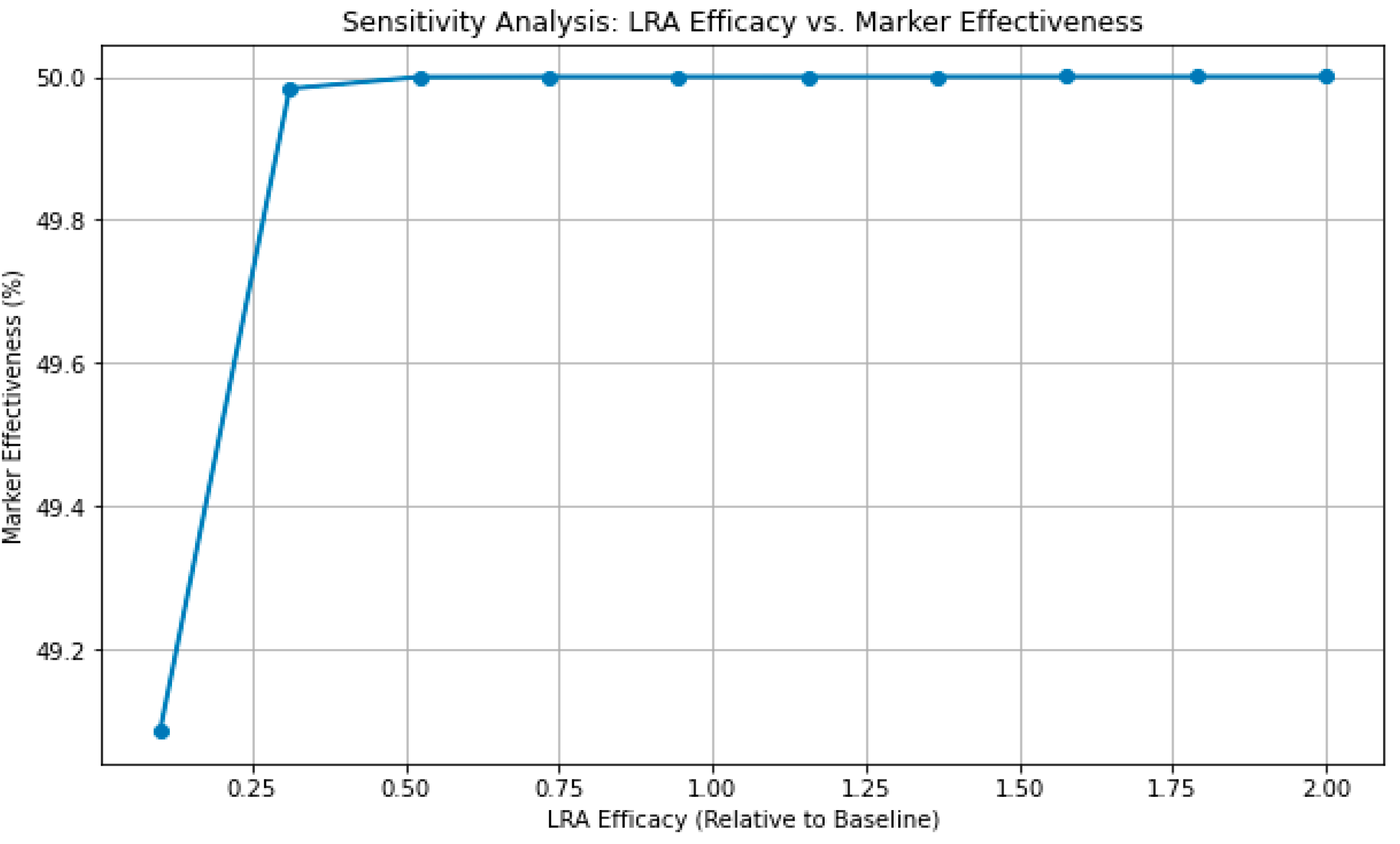 Preprints 150695 g004