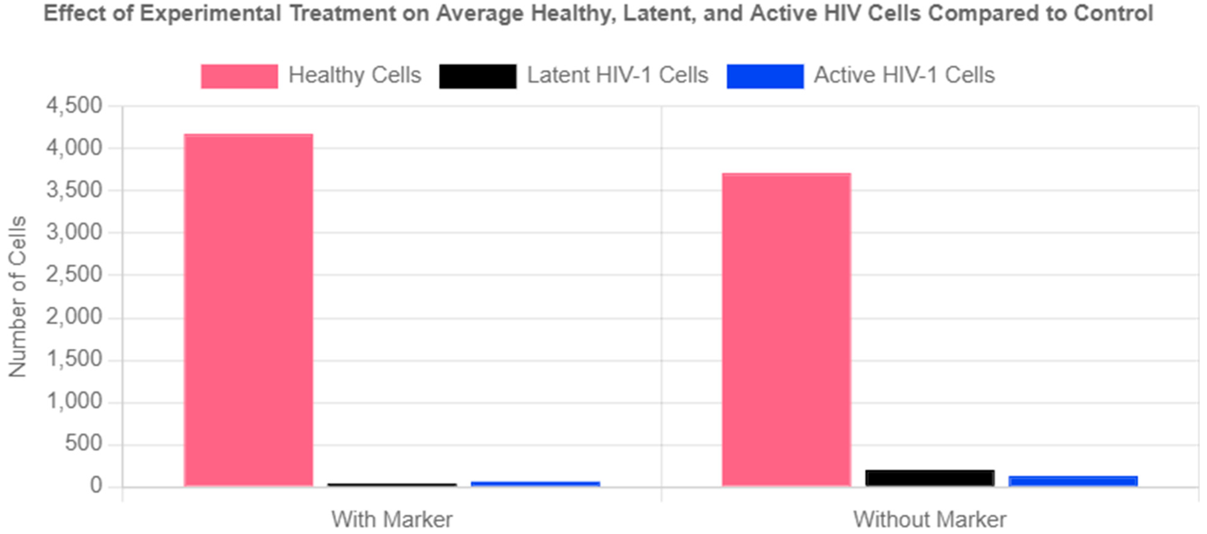 Preprints 150695 g005