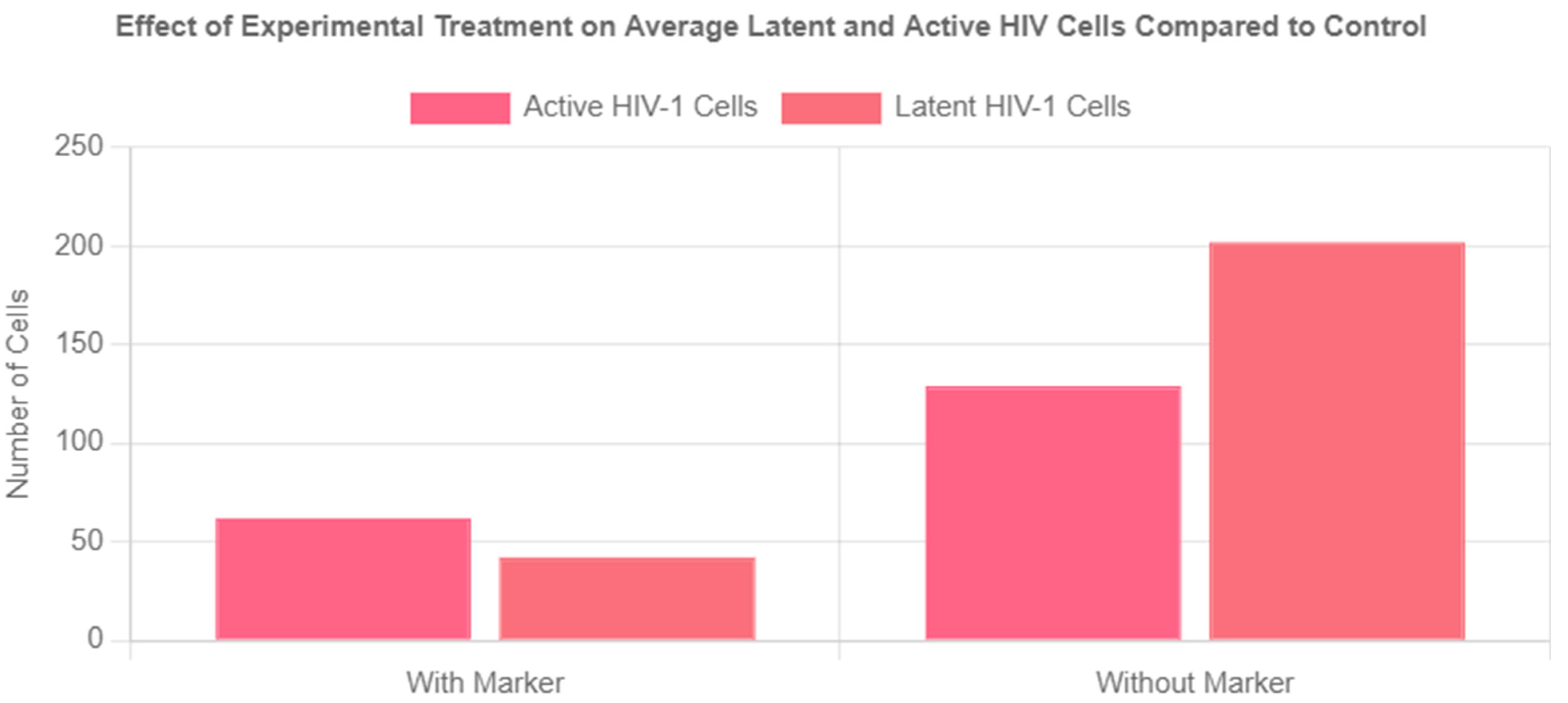 Preprints 150695 g006